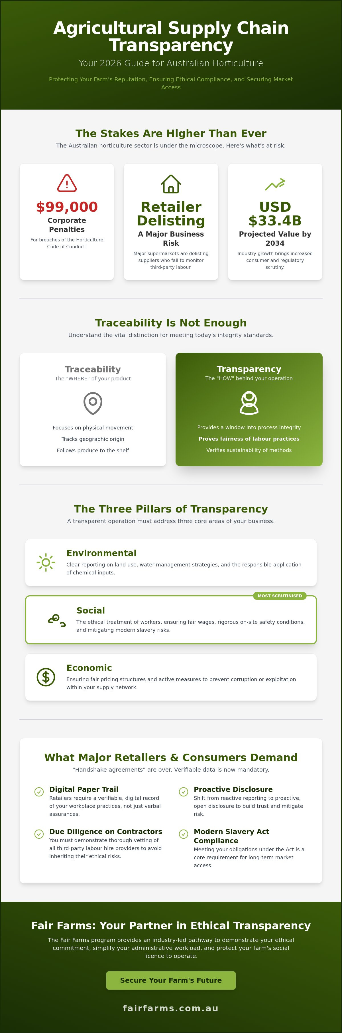 Agricultural supply chain transparency