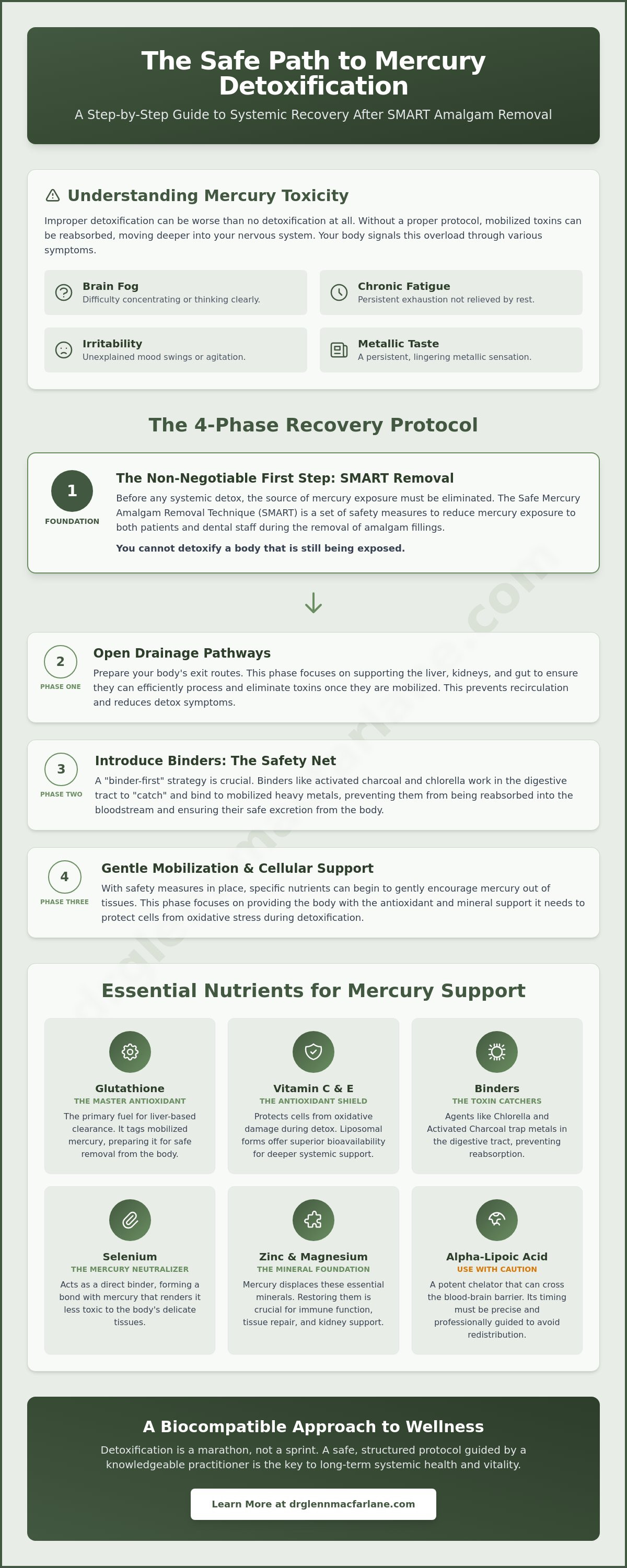 Supplements for mercury chelation
