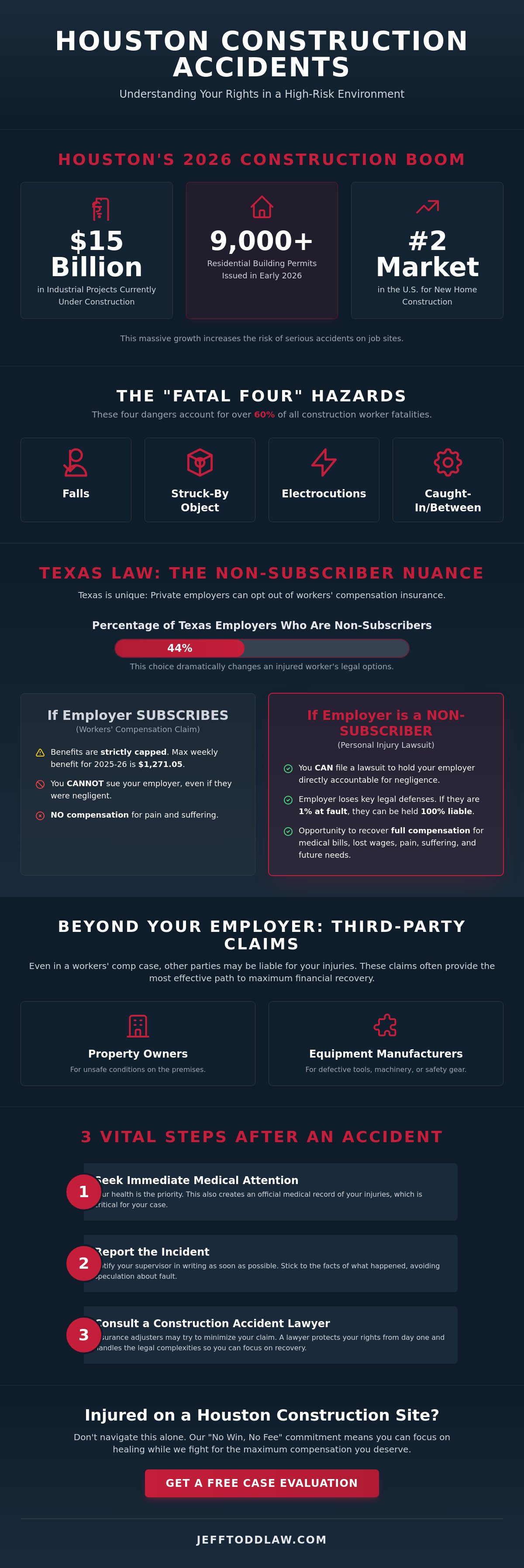 Houston construction accident lawyer
