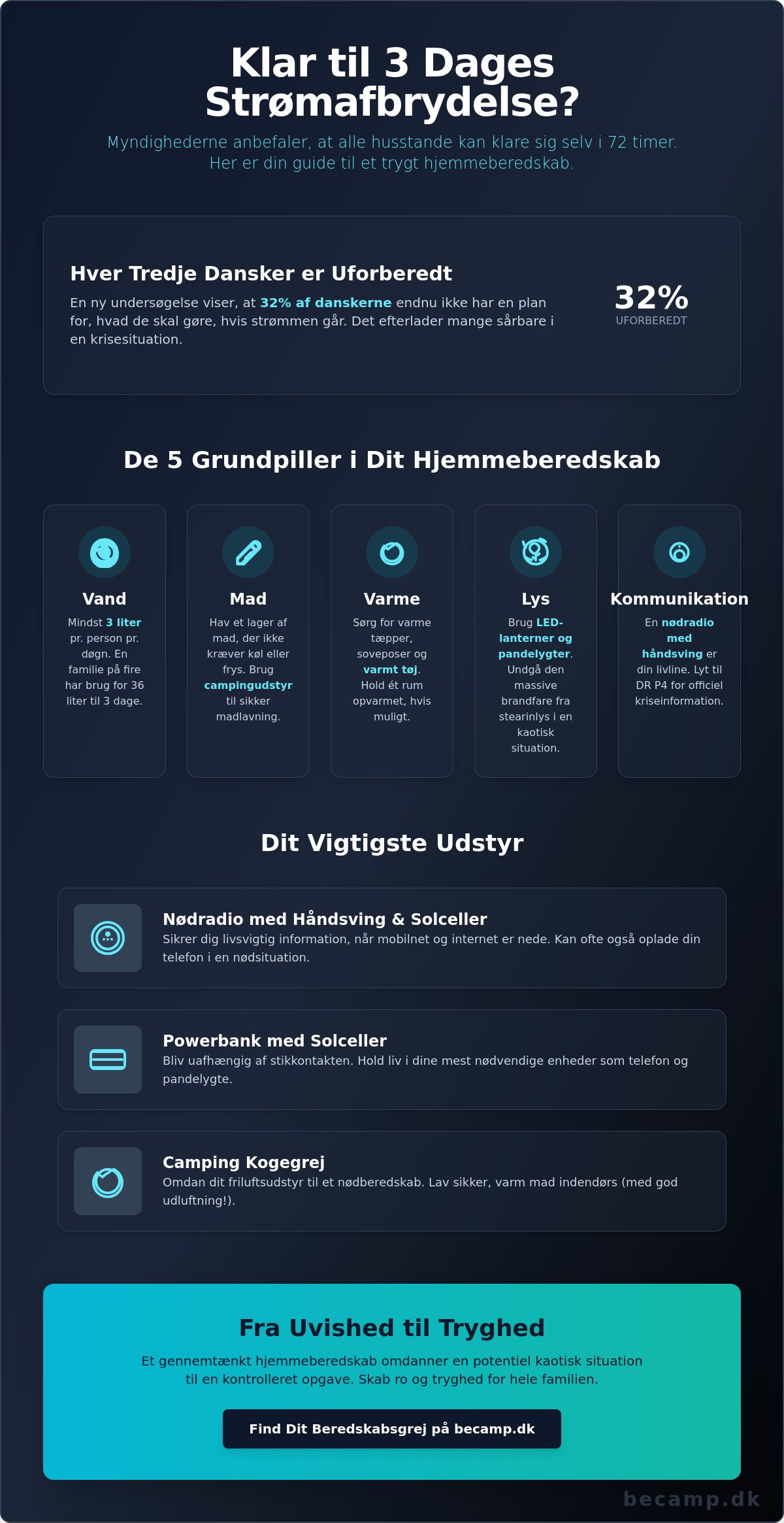 Strømafbrydelse forberedelse