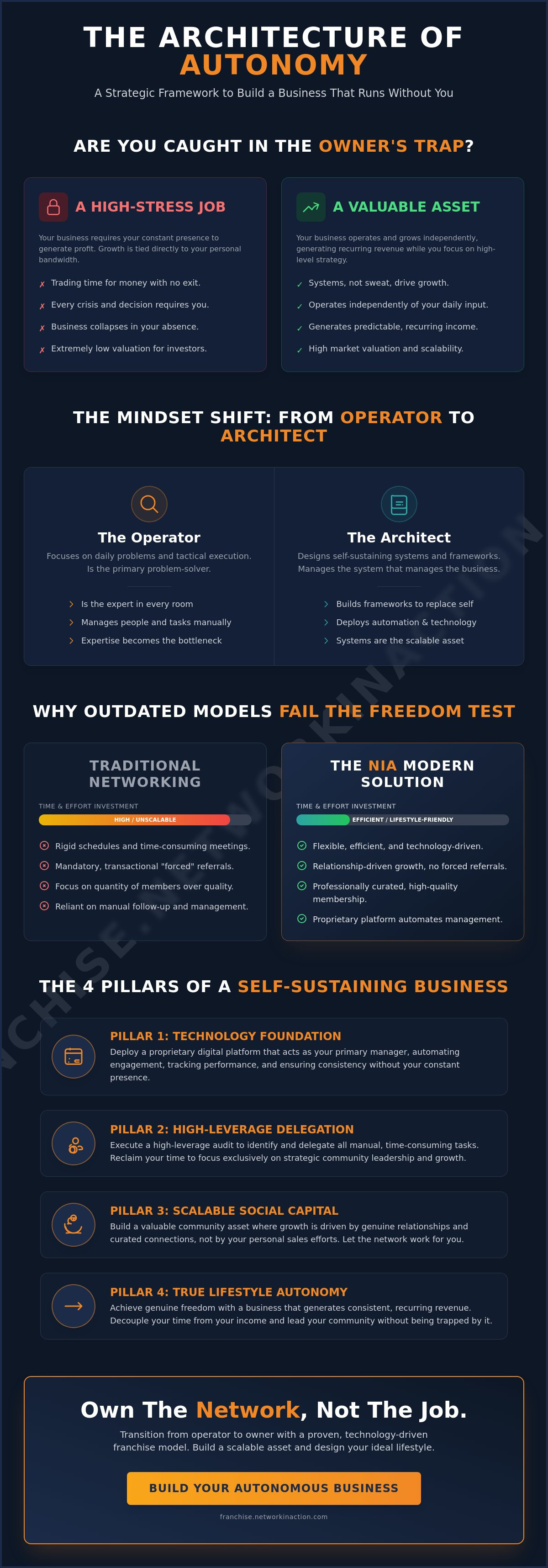 How to build a business that runs without you