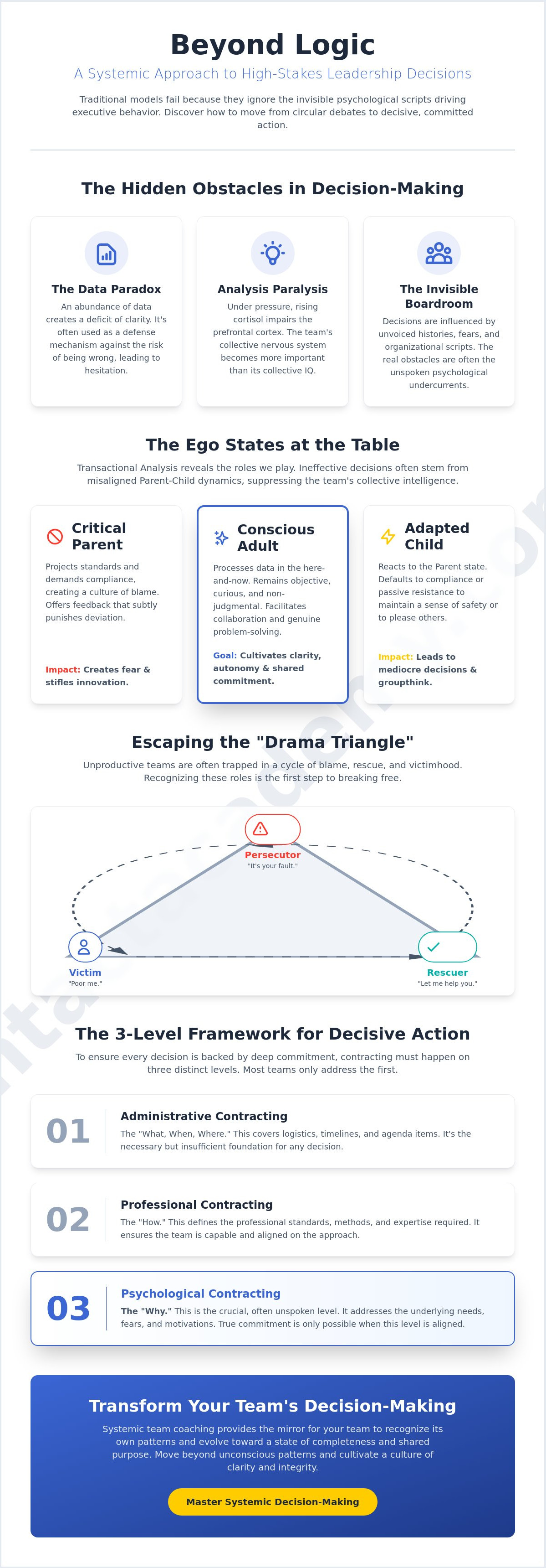 Improving decision making in leadership teams
