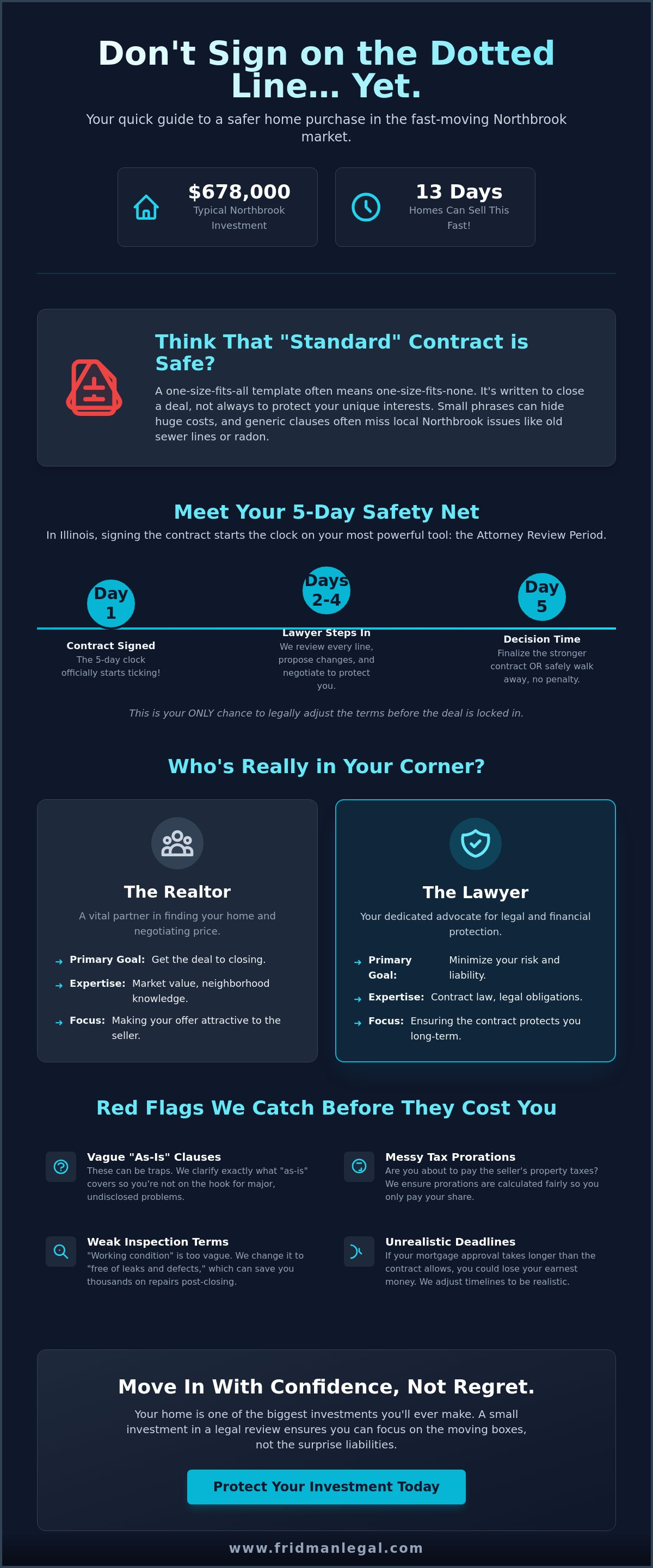 Reviewing a home purchase contract lawyer near me