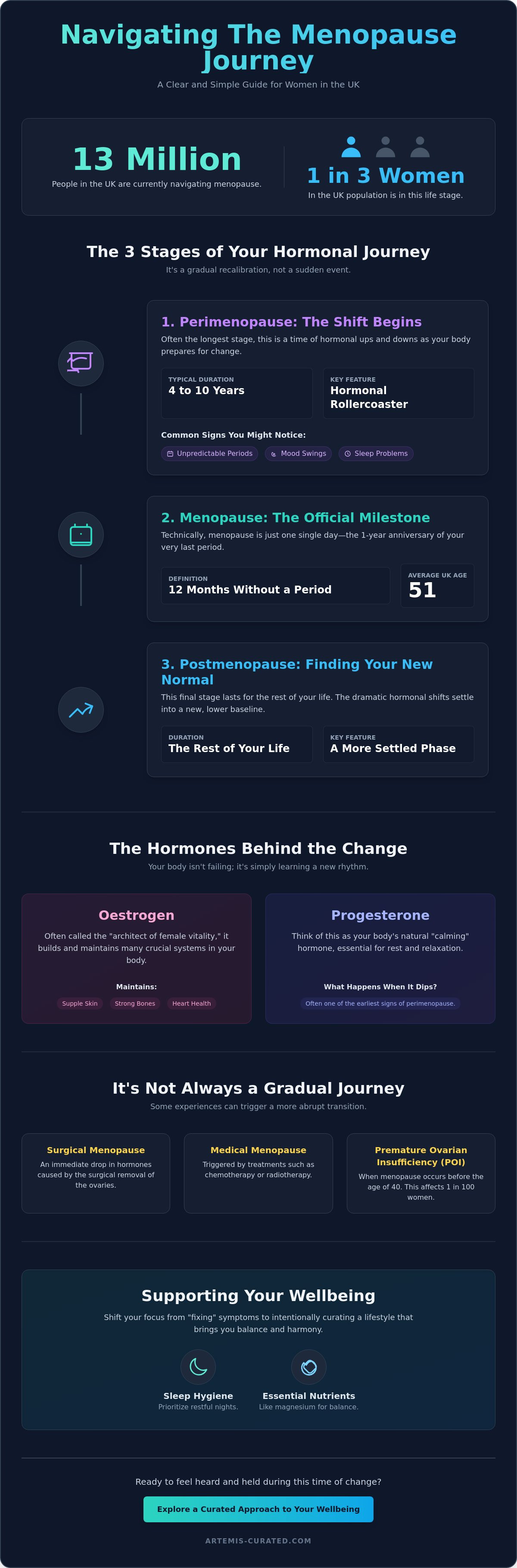 Understanding the stages of menopause uk