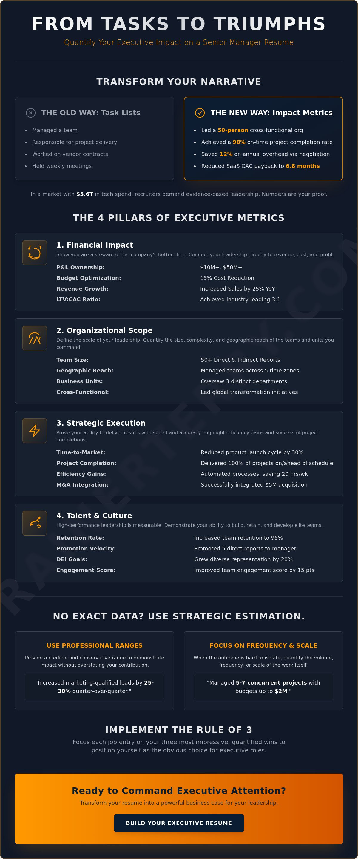How to quantify accomplishments on a senior manager resume