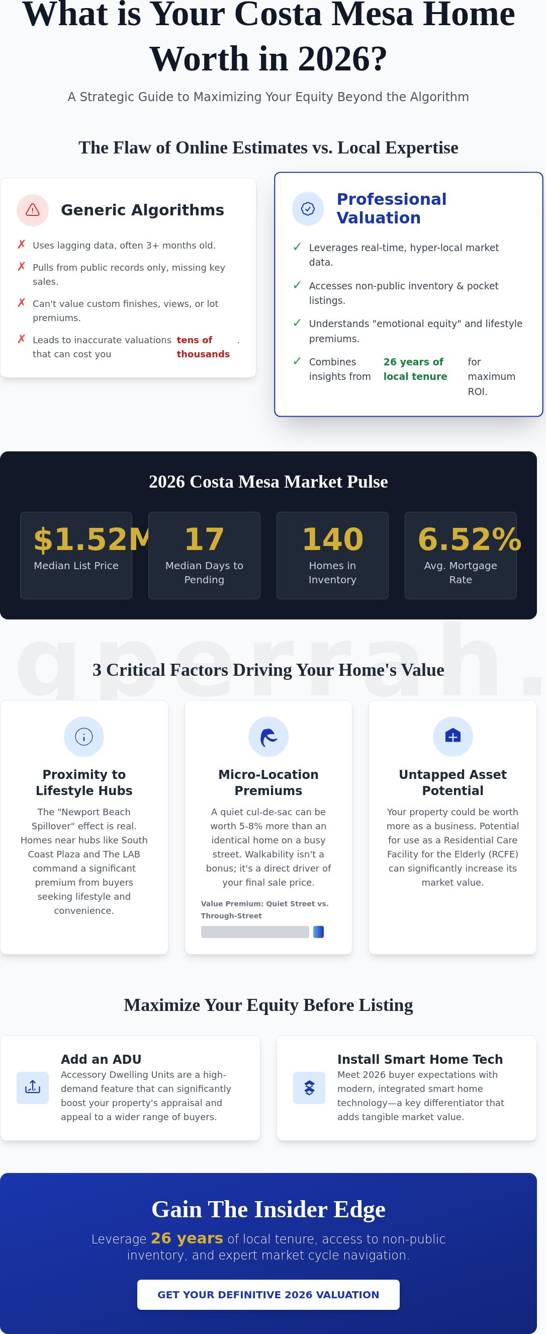 What is my Costa Mesa home worth in 2026