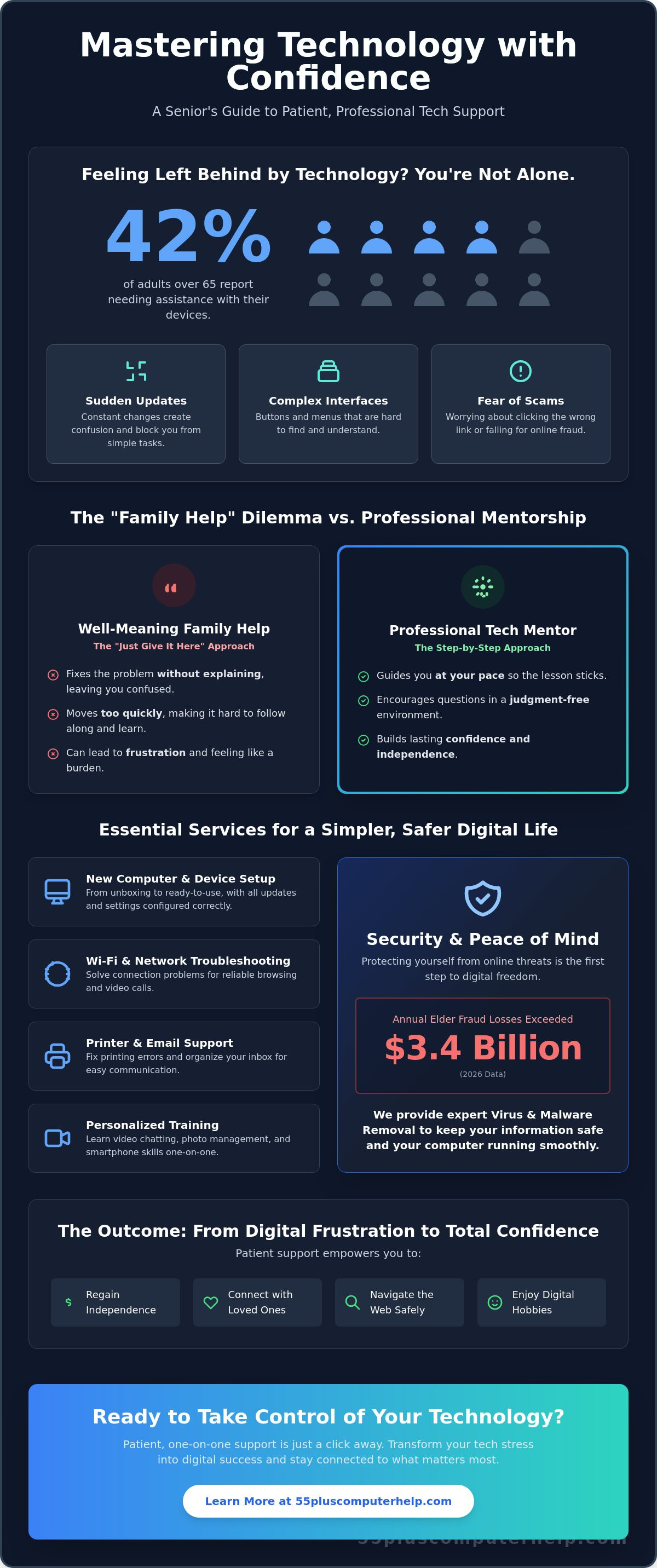 Tech help for seniors