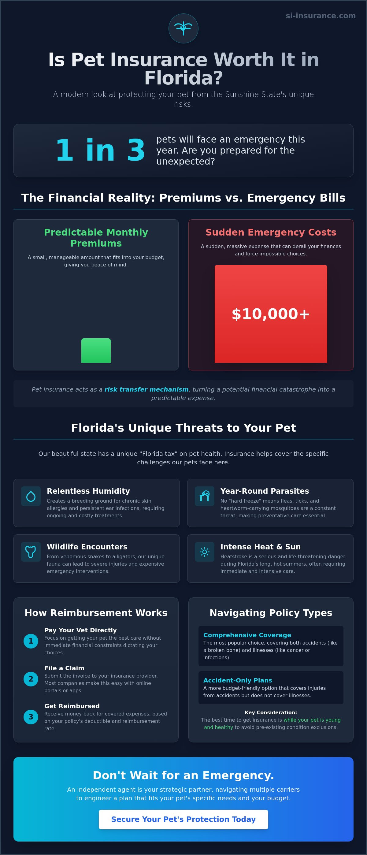 Is pet insurance worth it in Florida
