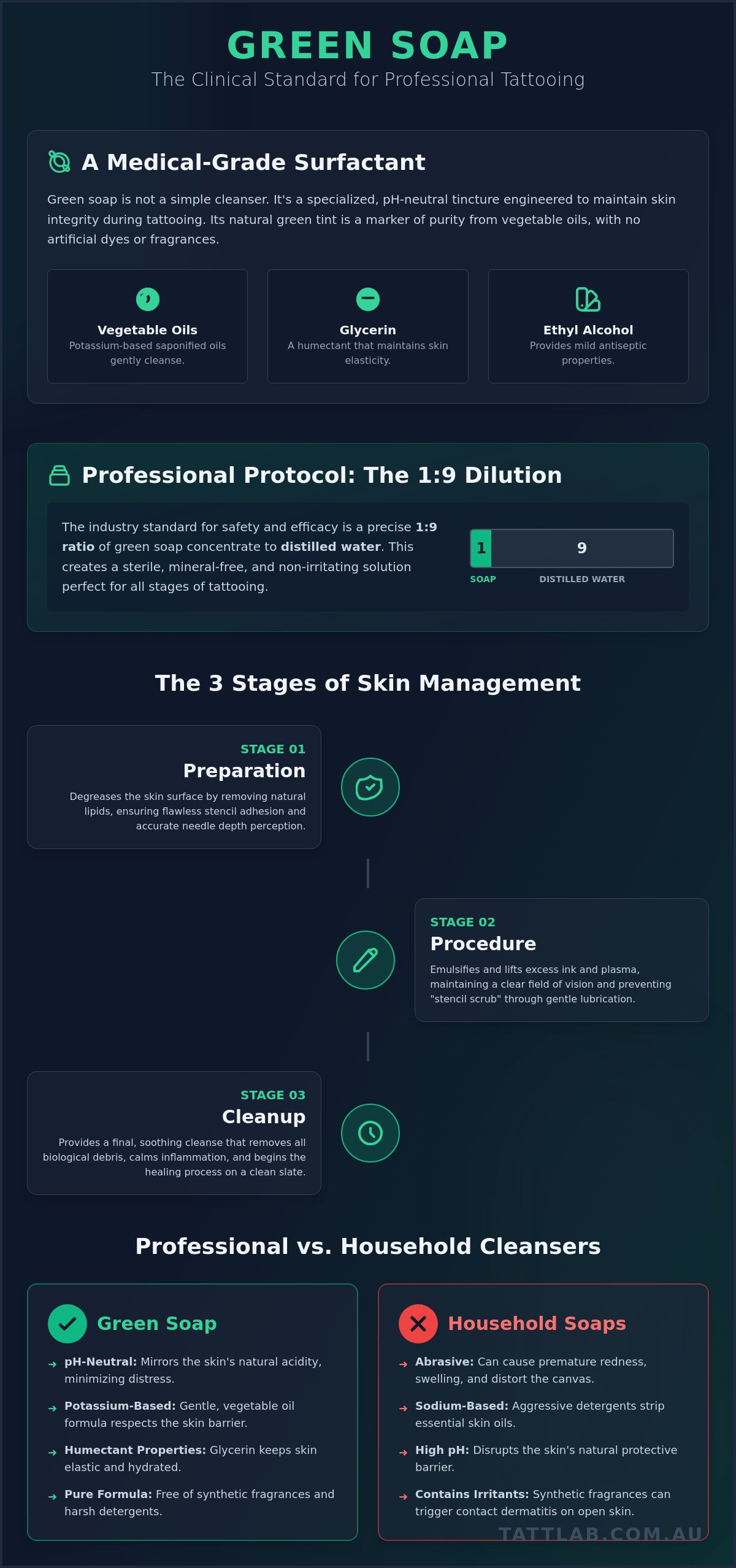 Tattoo skin prep solutions