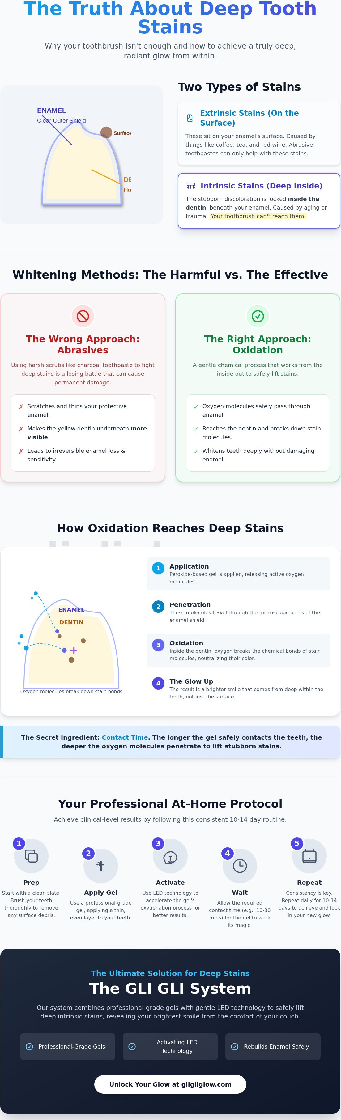 How to remove deep surface stains on teeth
