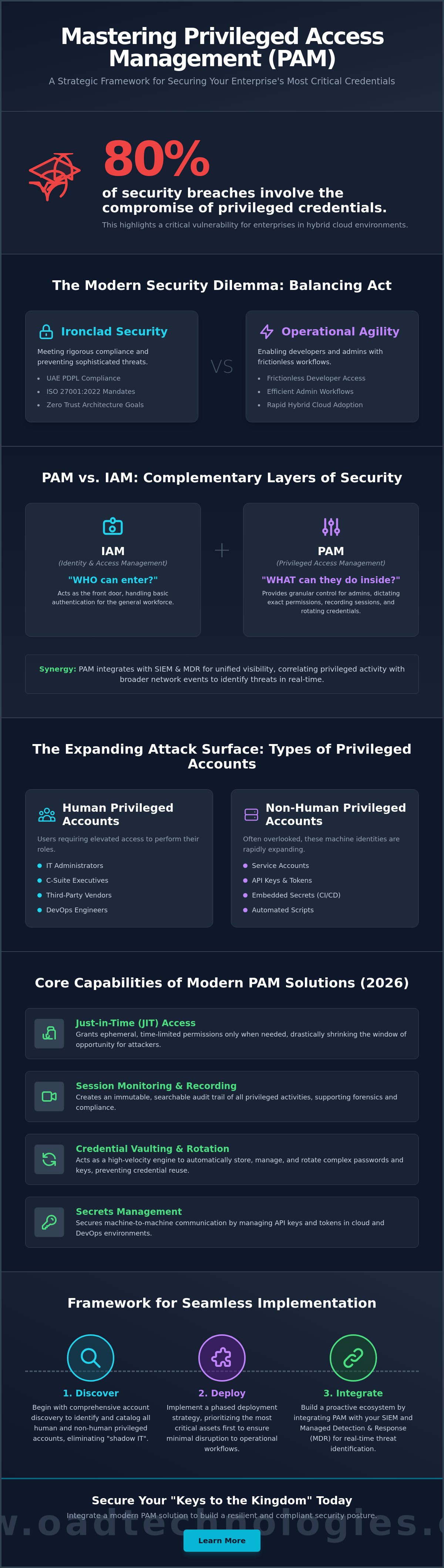 Privileged access management pam solutions