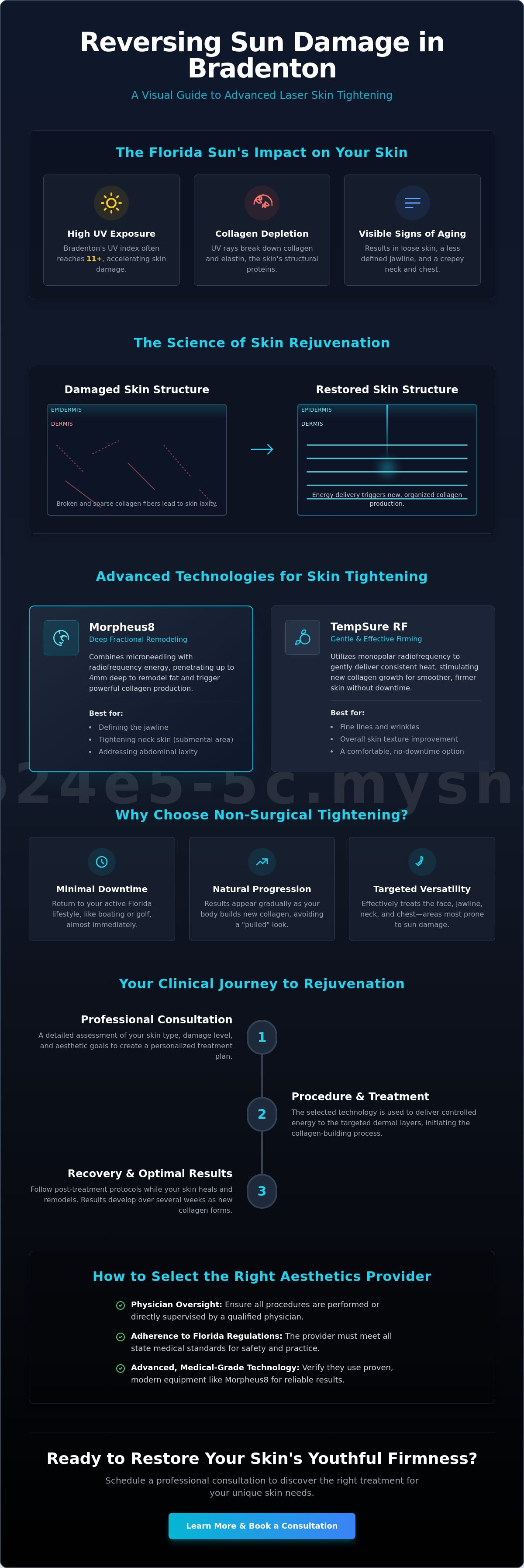 Laser skin tightening bradenton