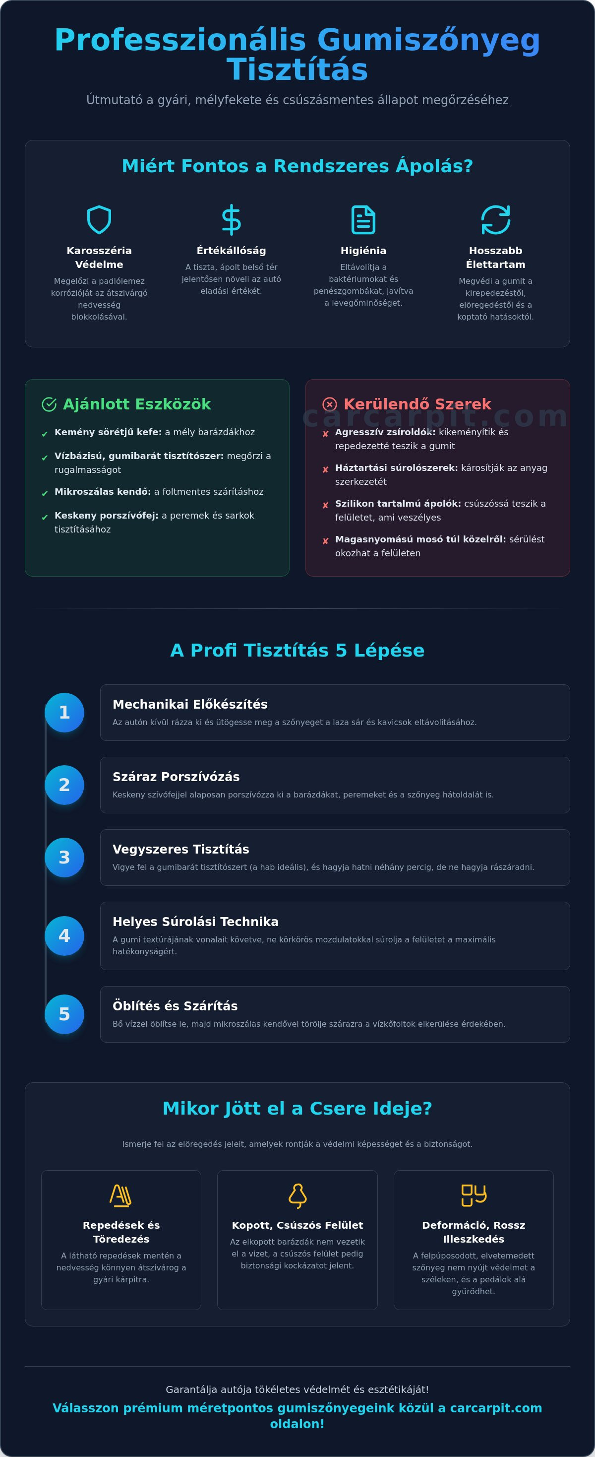 Gumiszőnyeg tisztítása
