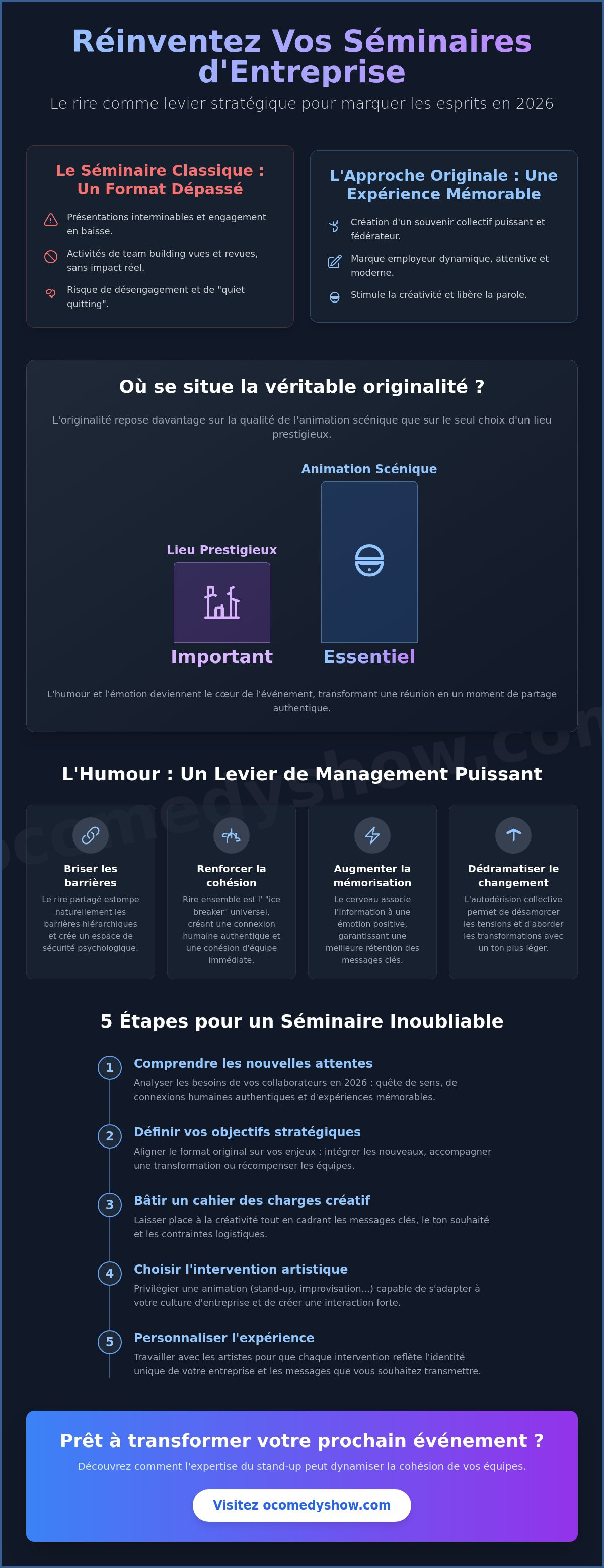 Organisation séminaire original
