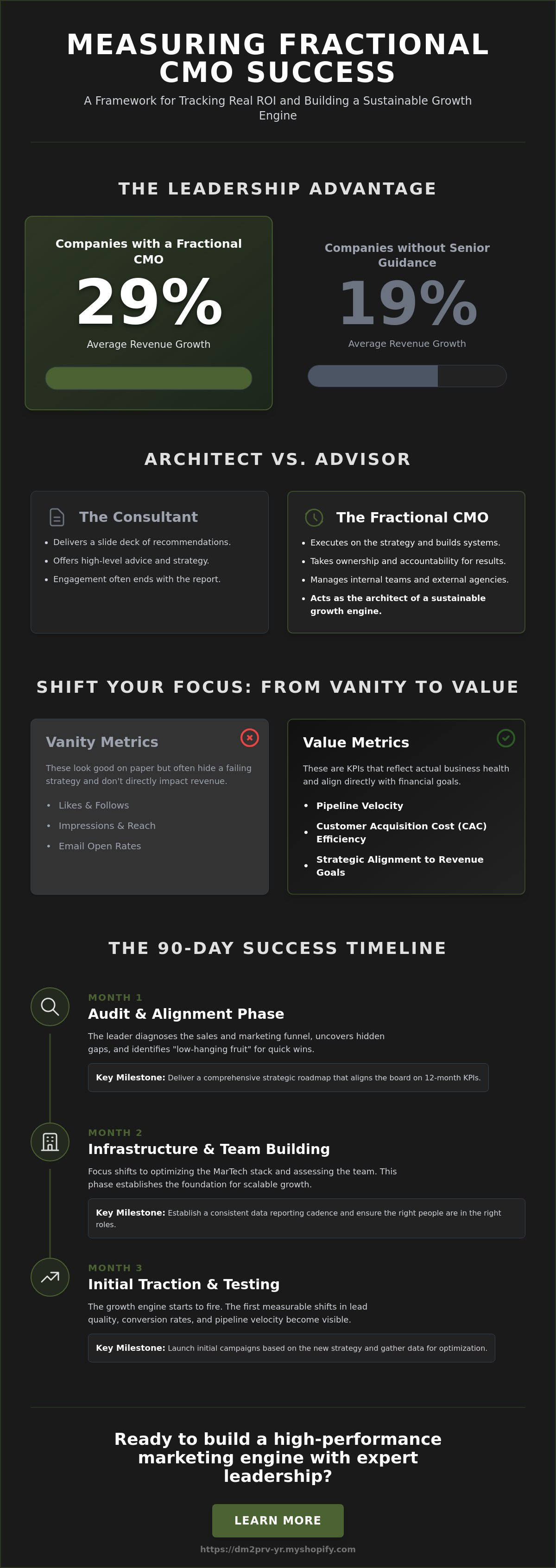 How to measure fractional cmo success