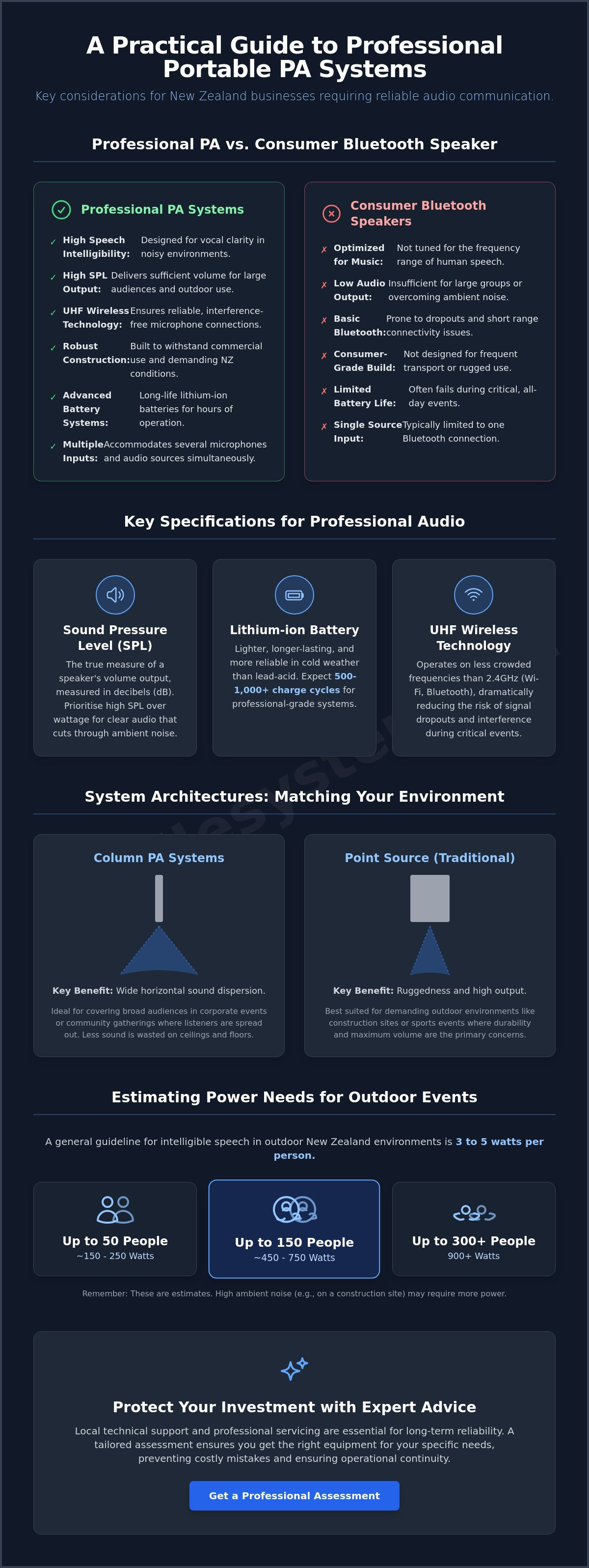 Portable pa systems nz