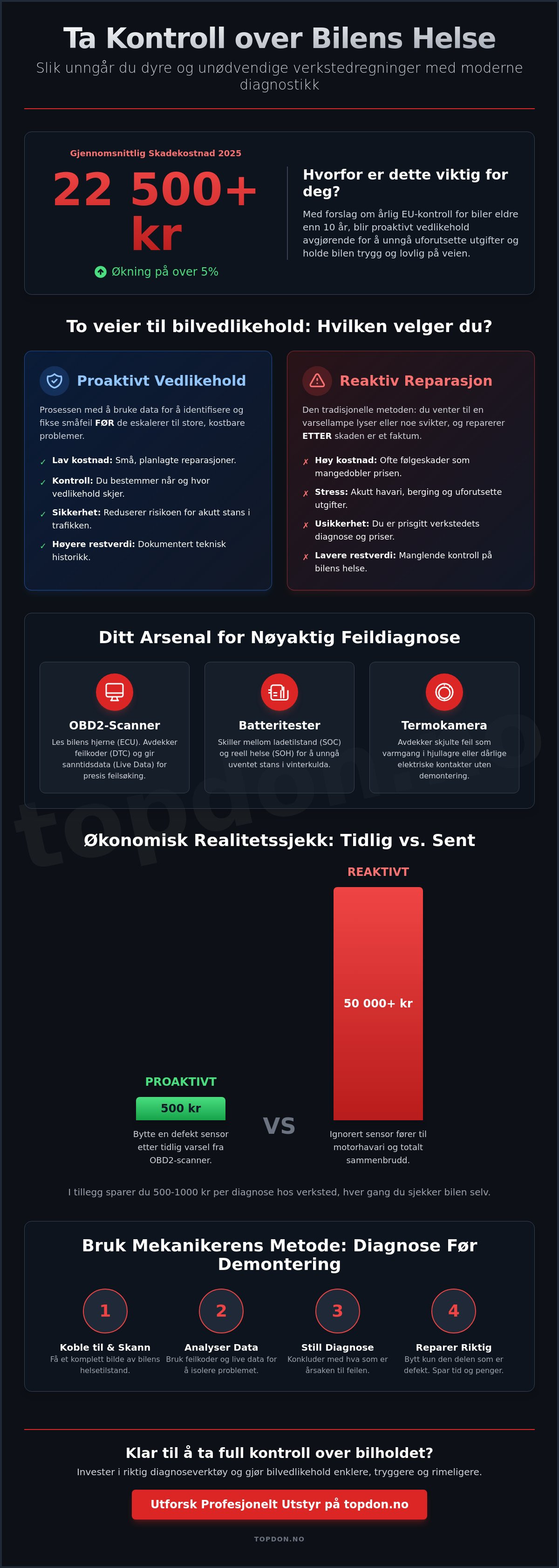 Nøyaktig feildiagnose bil