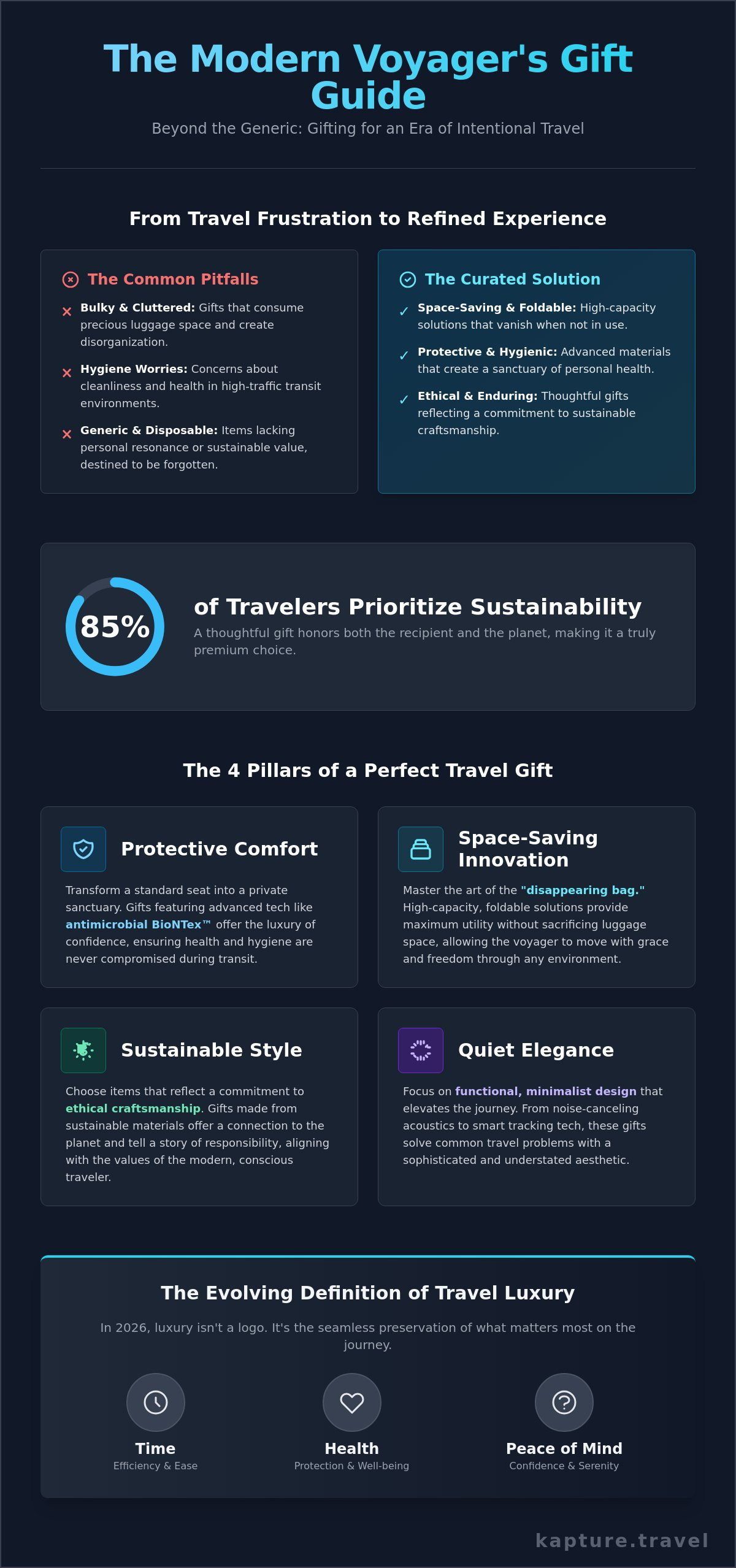Travel gifts for him