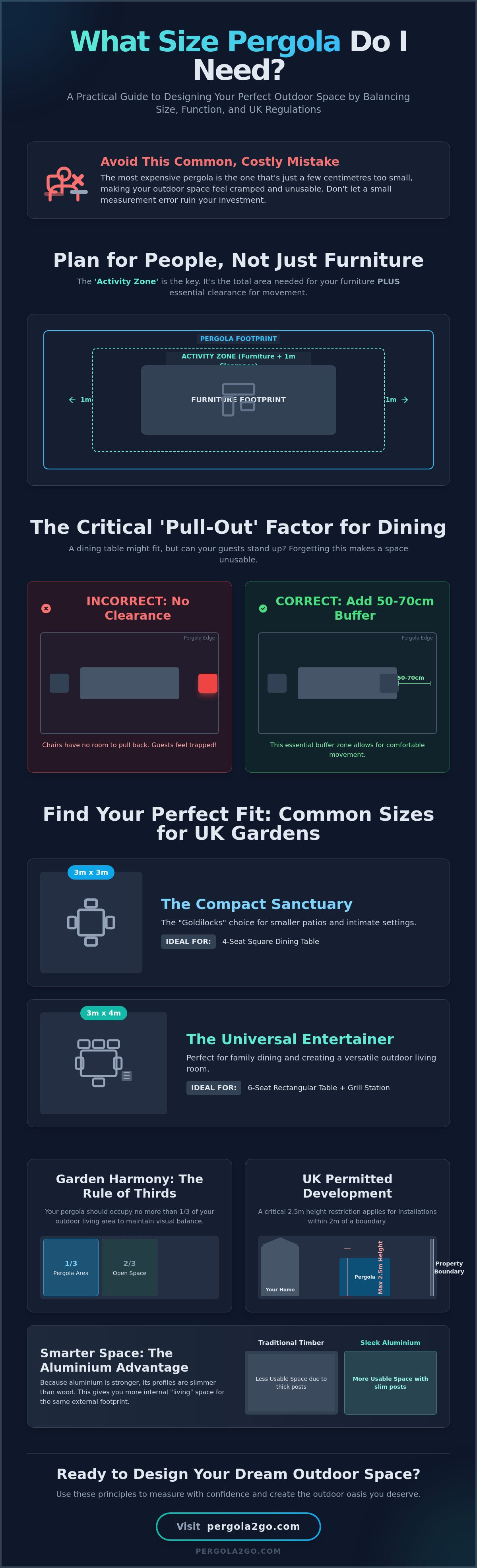What size pergola do I need