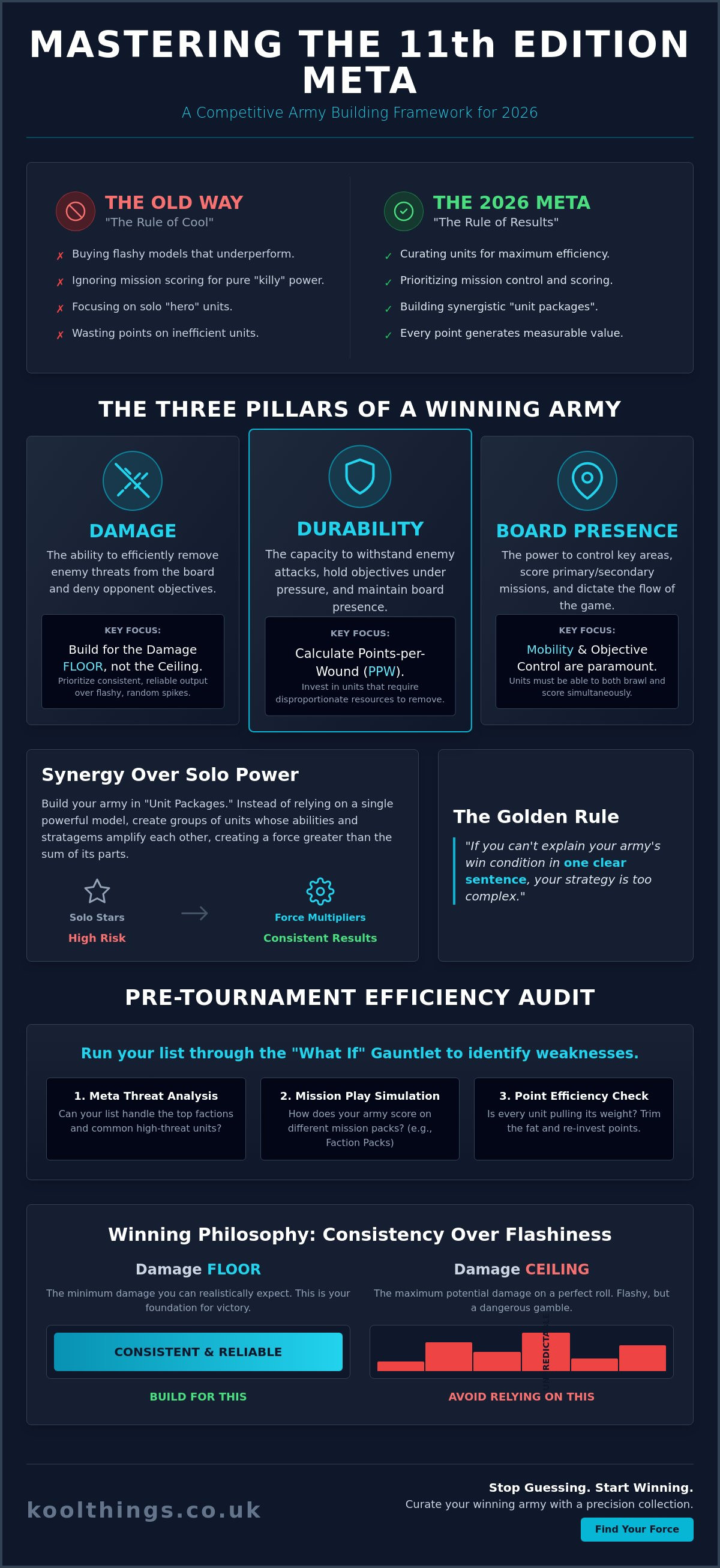 Building a competitive warhammer army