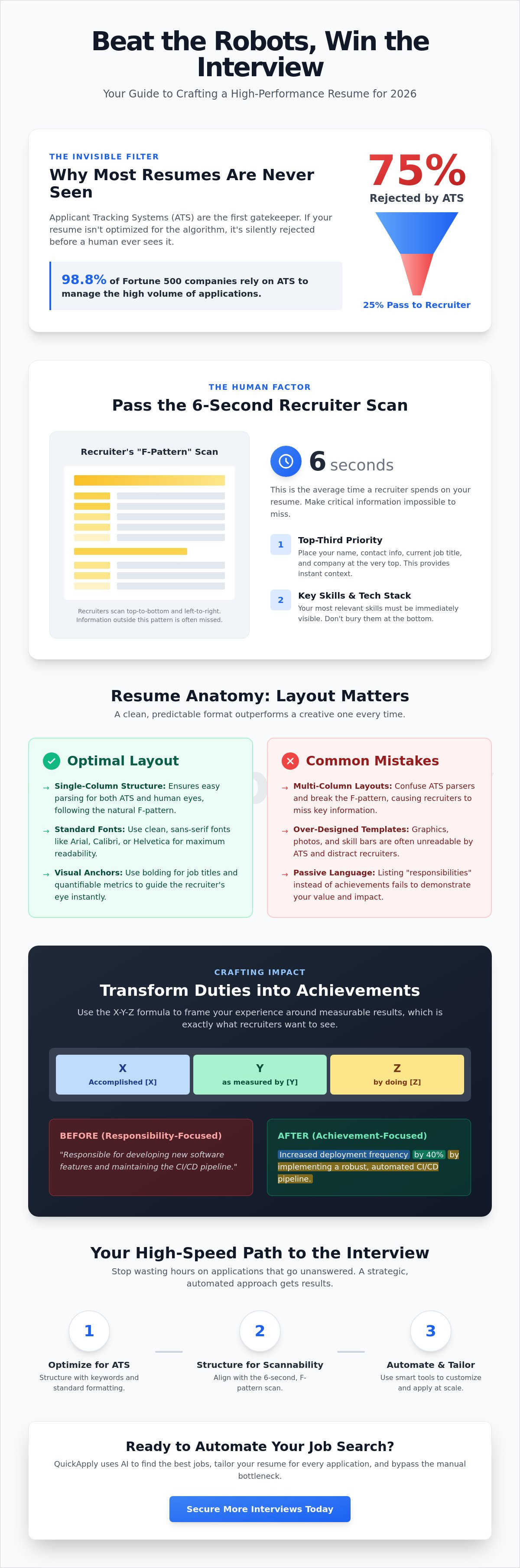 What do recruiters look for in a resume