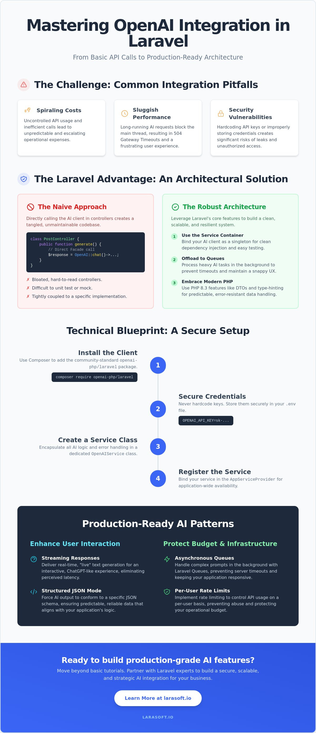 How to integrate openai with laravel