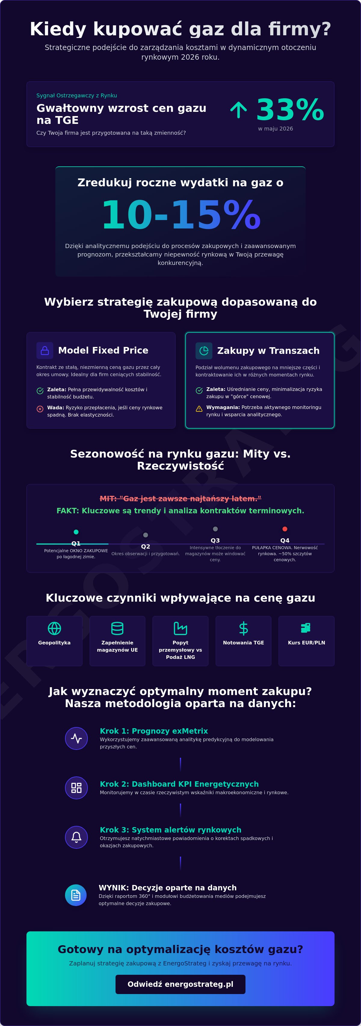 Kiedy kupować gaz dla firmy