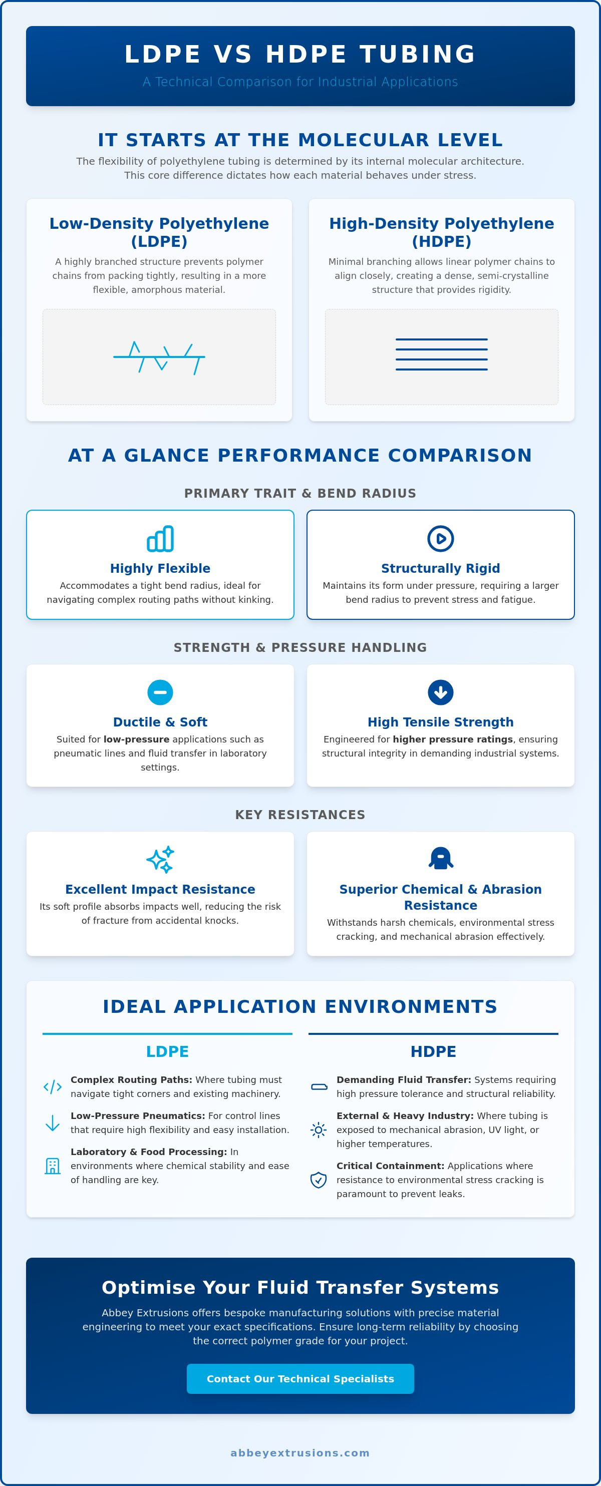 LDPE vs HDPE tubing flexibility