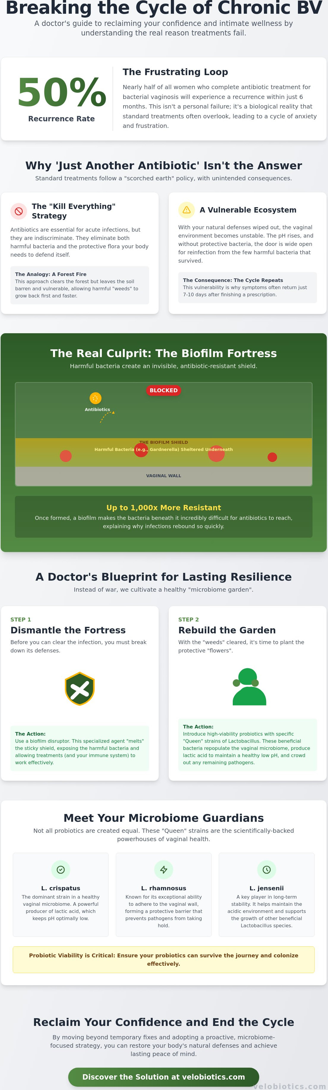 Restoring confidence after chronic bv