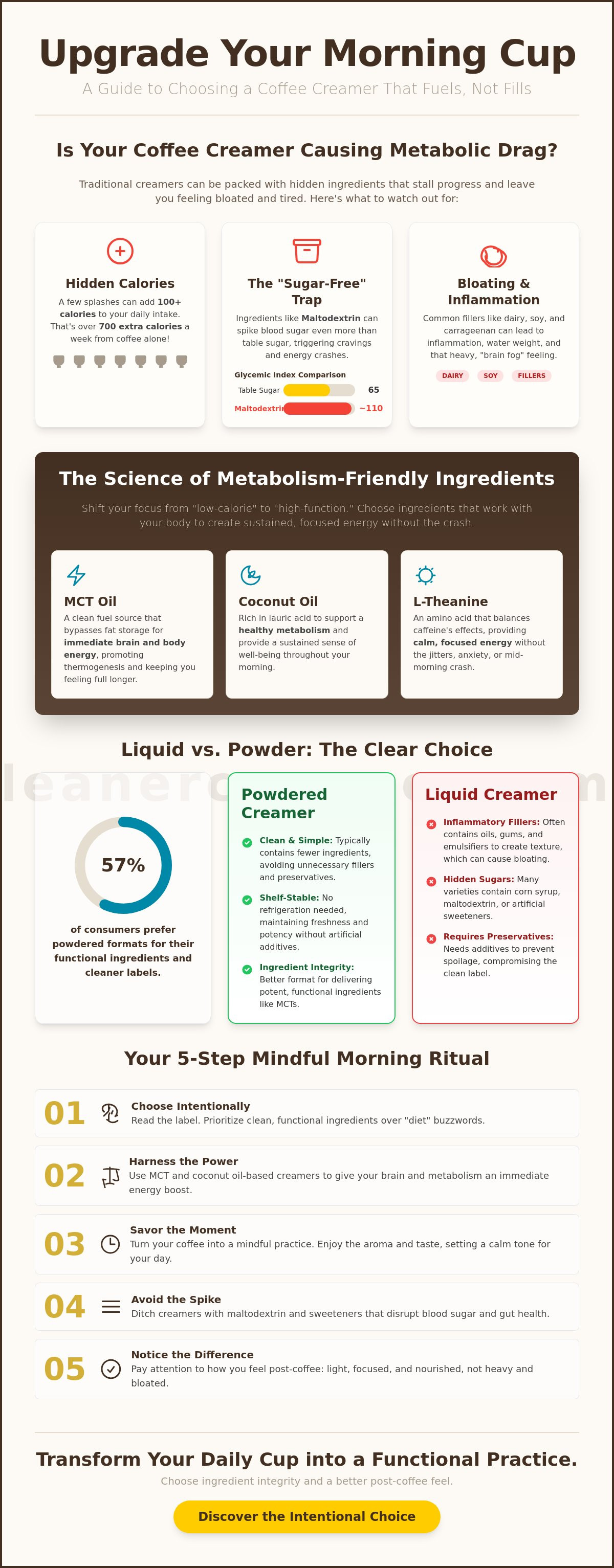 Coffee creamer for weight loss
