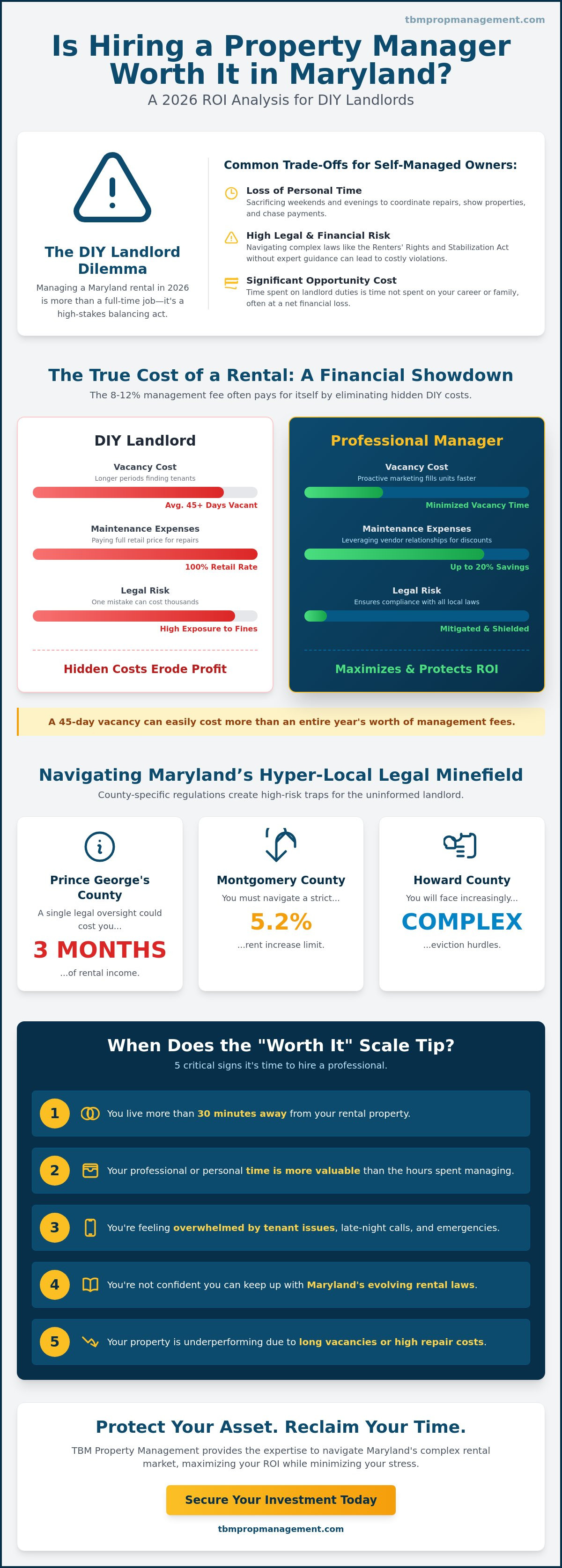 Is hiring a property manager worth it in maryland