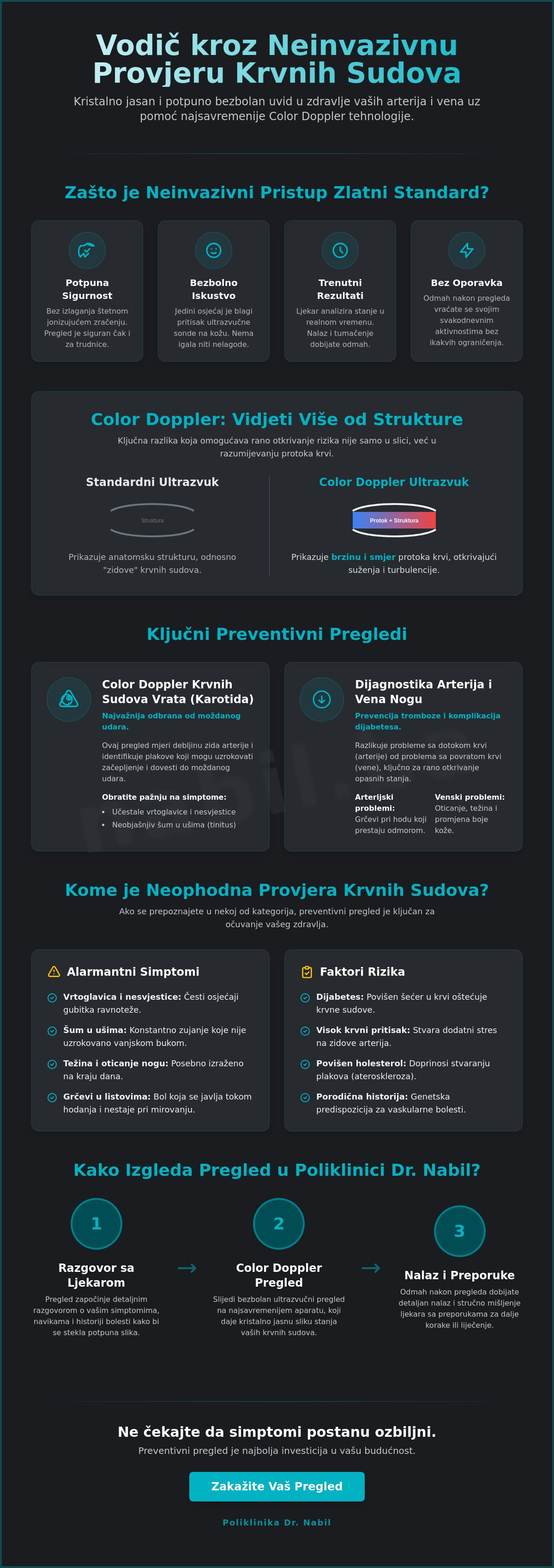 Neinvazivna provjera stanja krvnih sudova