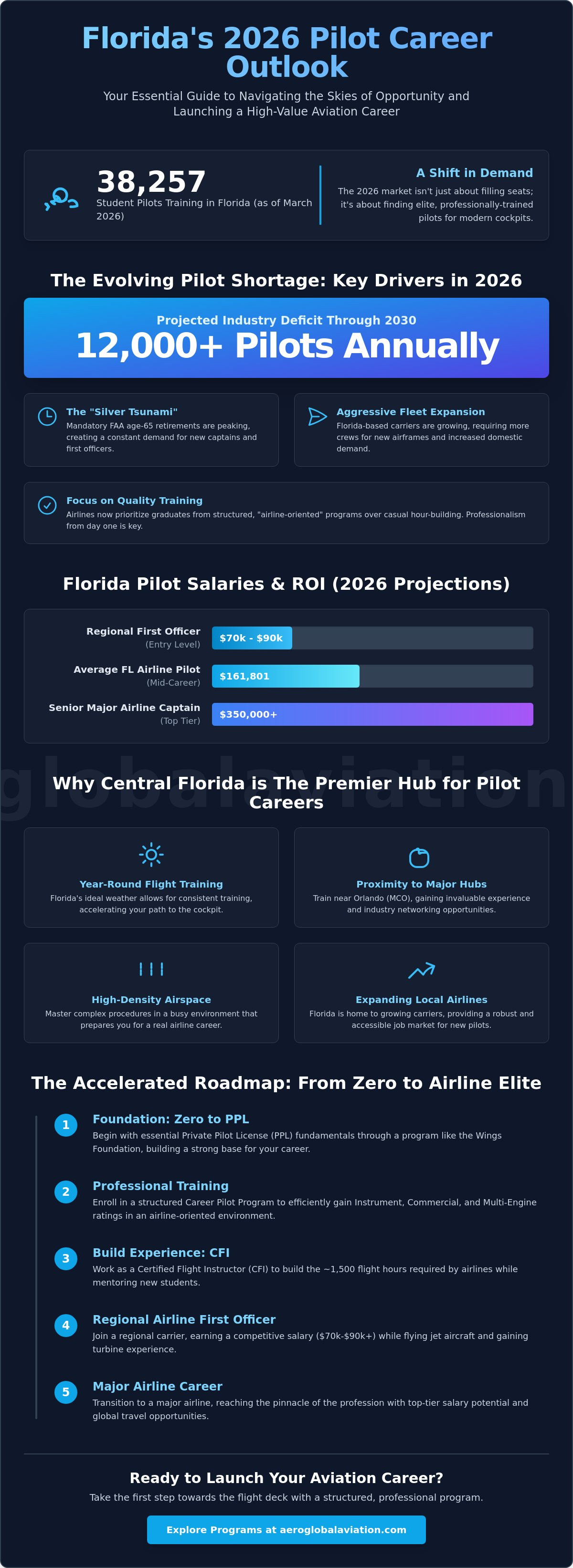 ATP flight school Florida