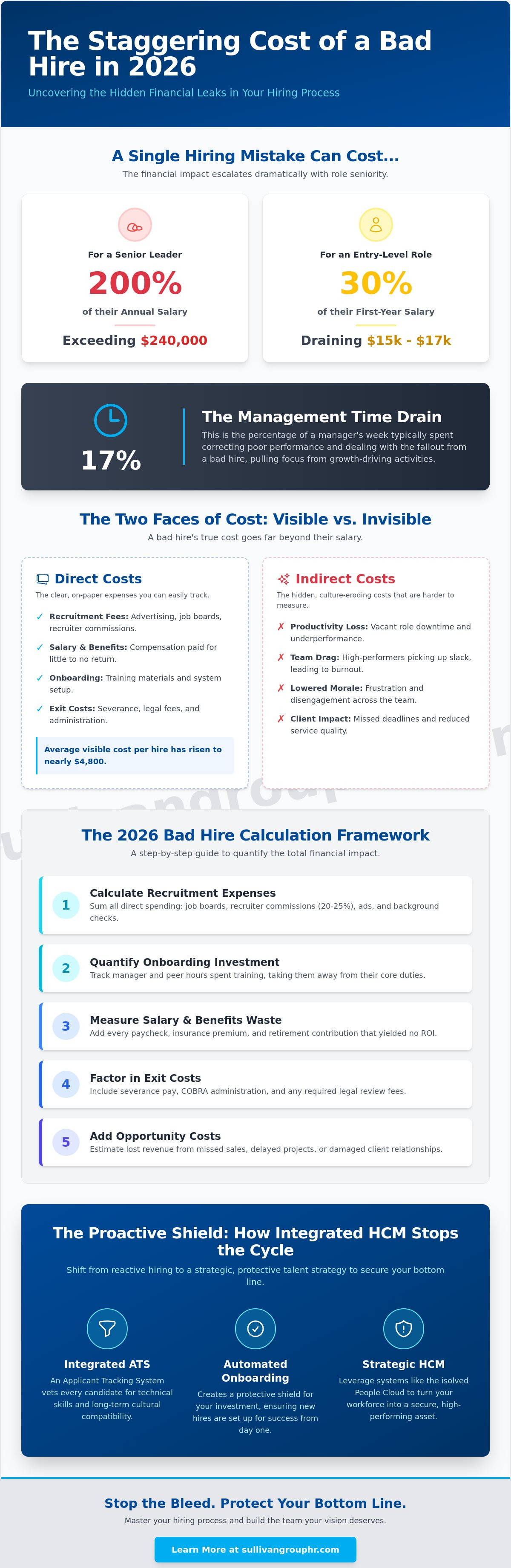 Cost of a bad hire calculation