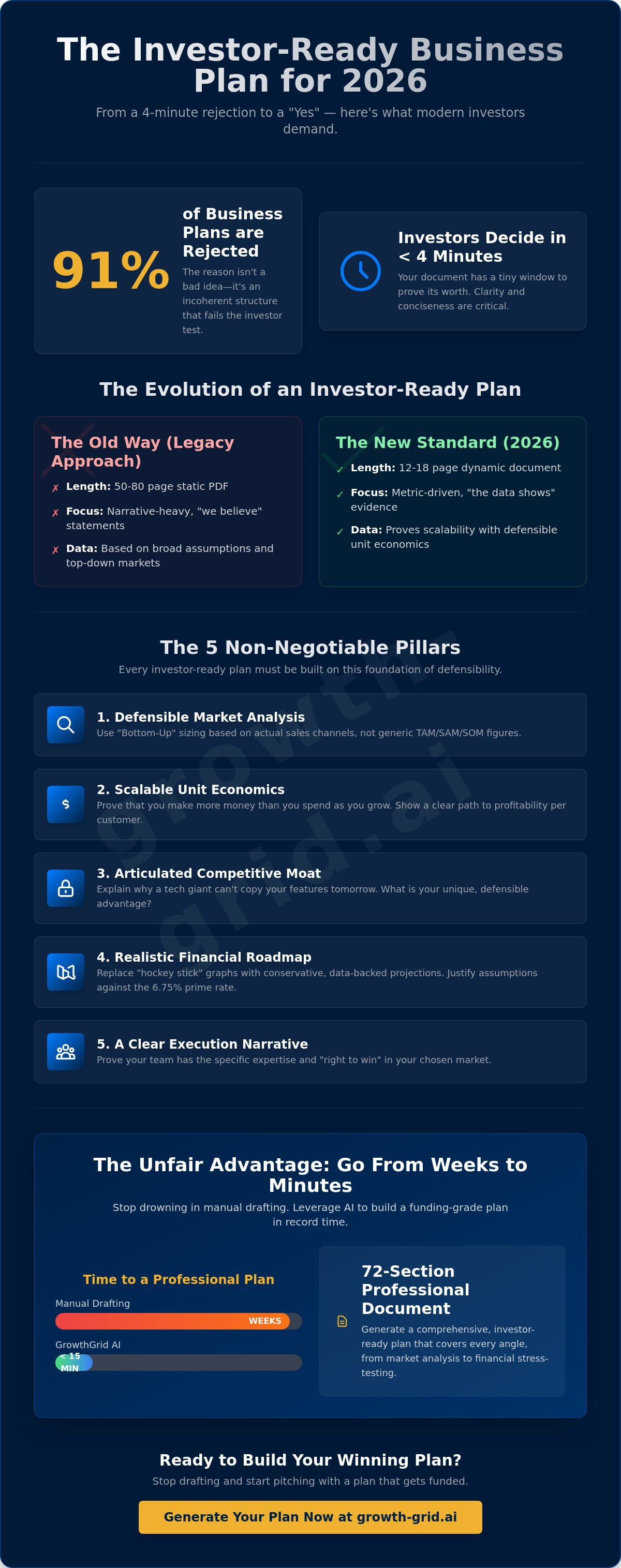 What makes a business plan investor-ready