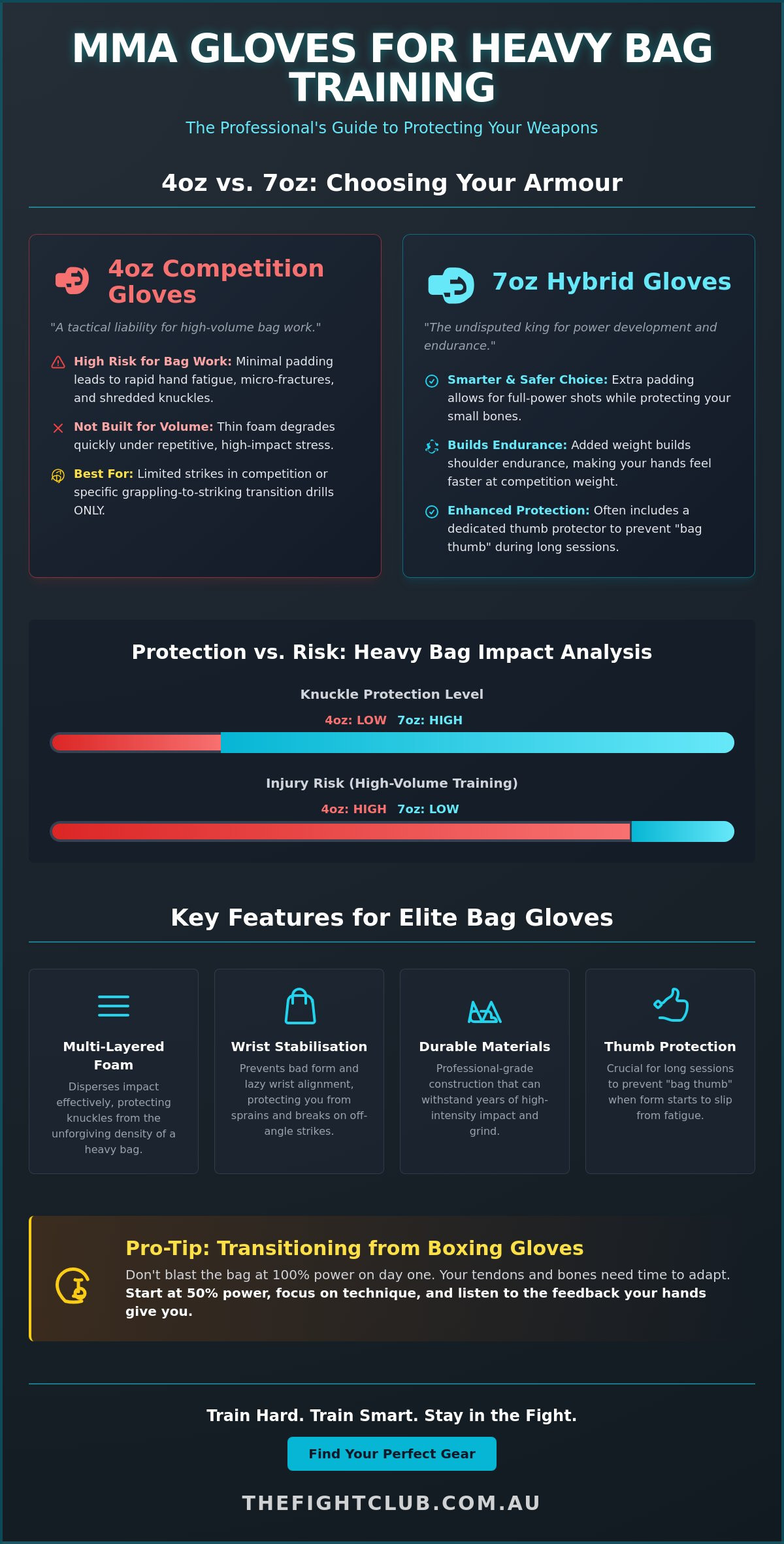 Best MMA gloves for heavy bag training