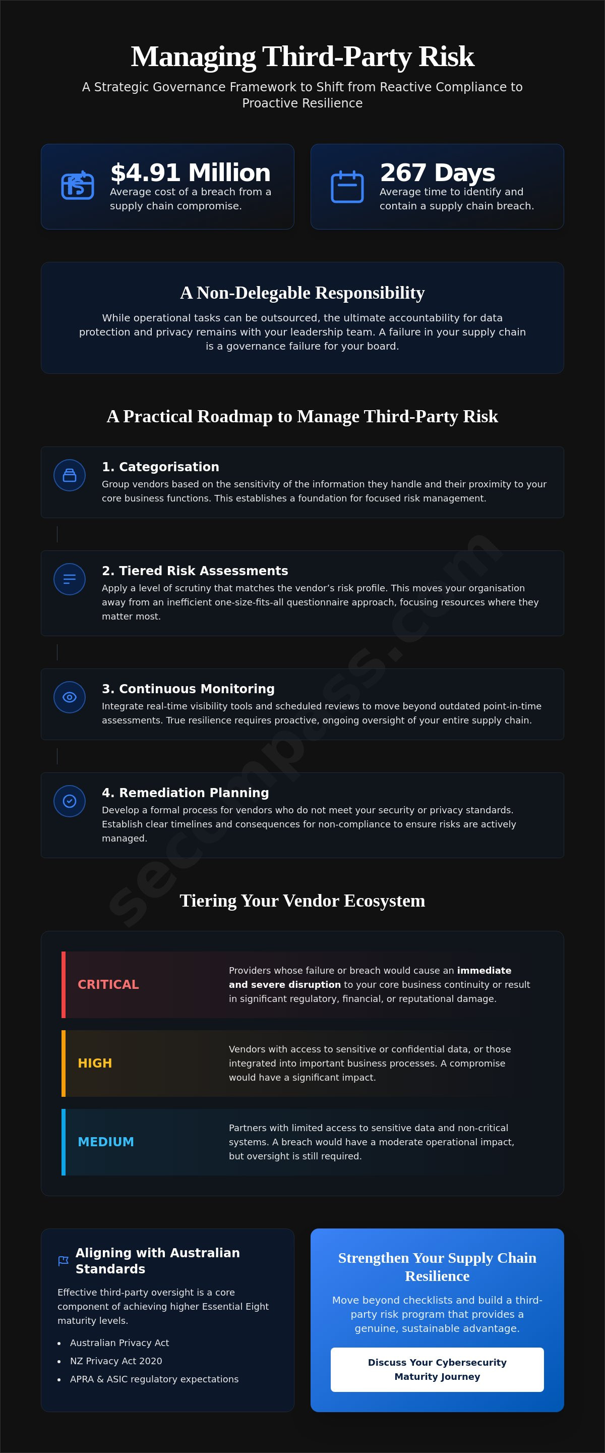 How to manage third party risk