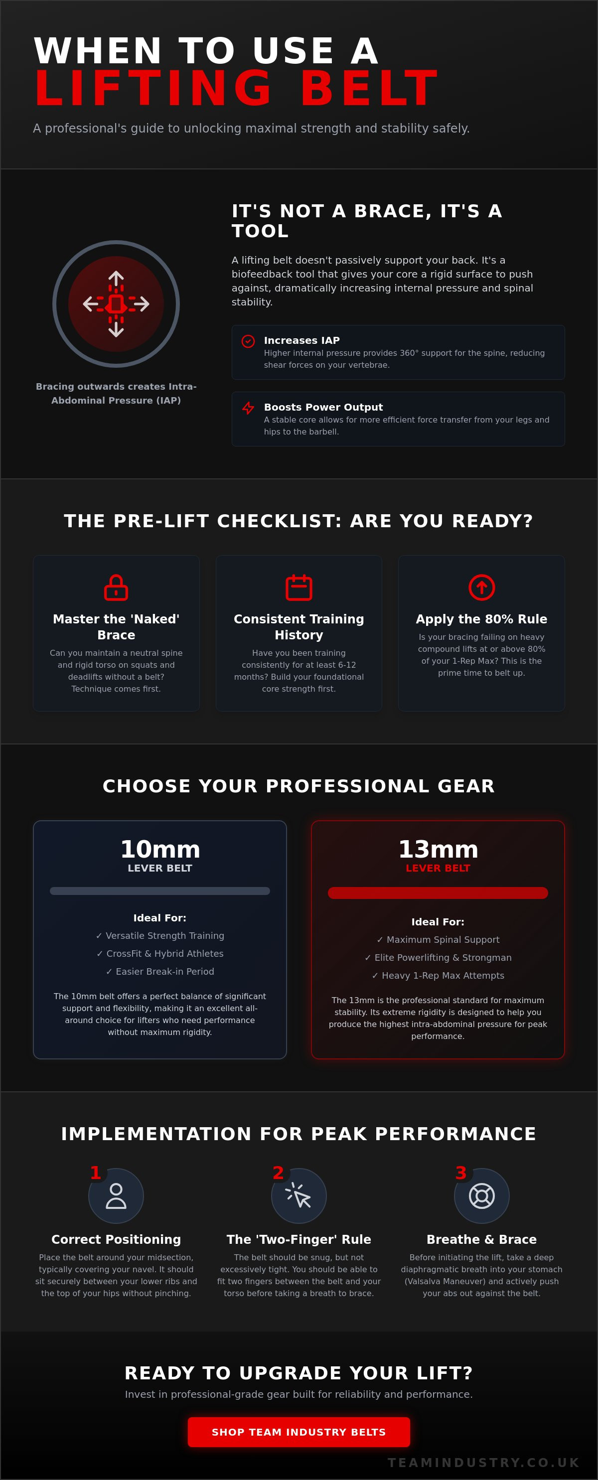 When do you need to use a weight lifting belt?