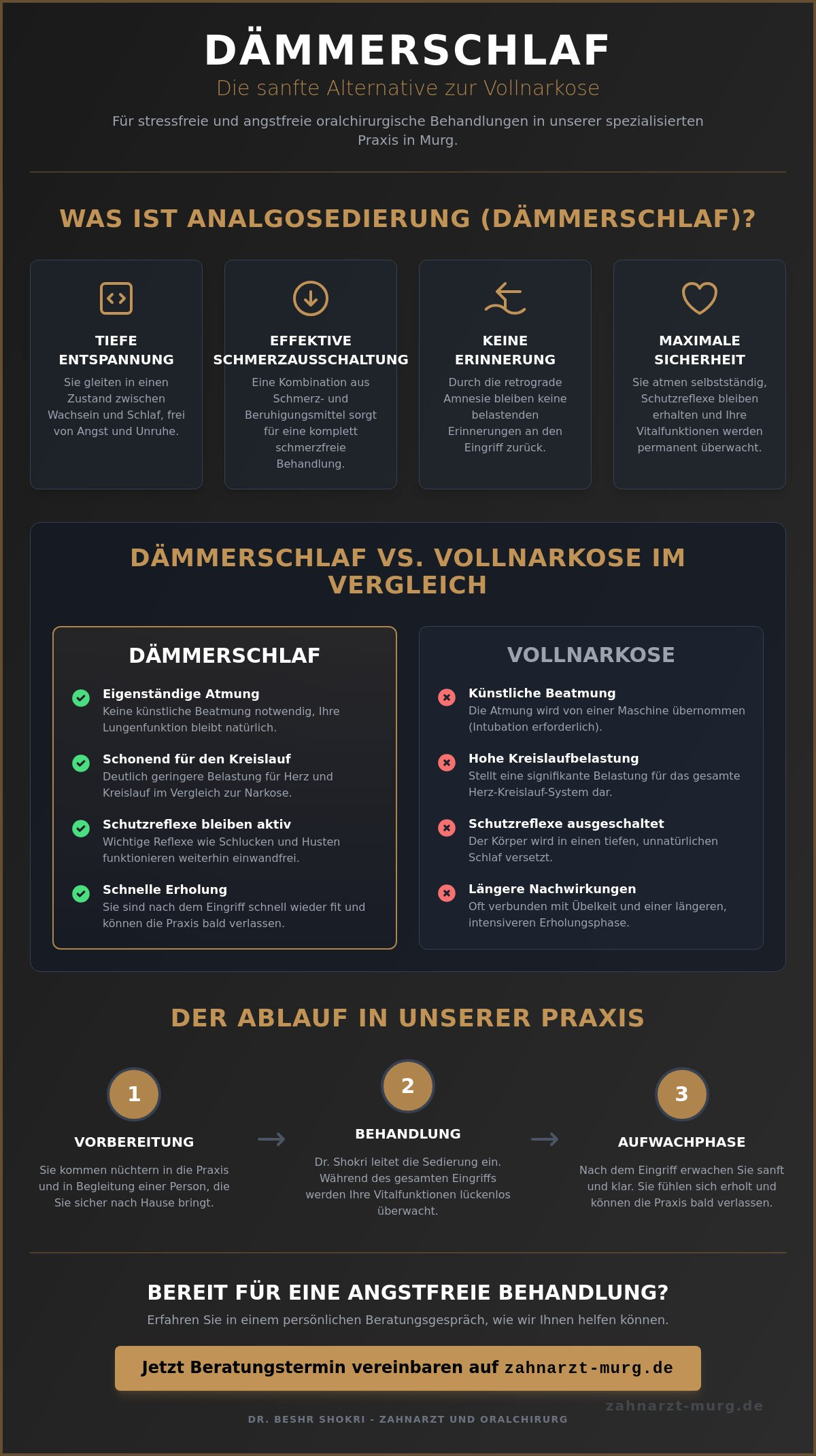 Dämmerschlaf Zahnarzt Baden-Württemberg