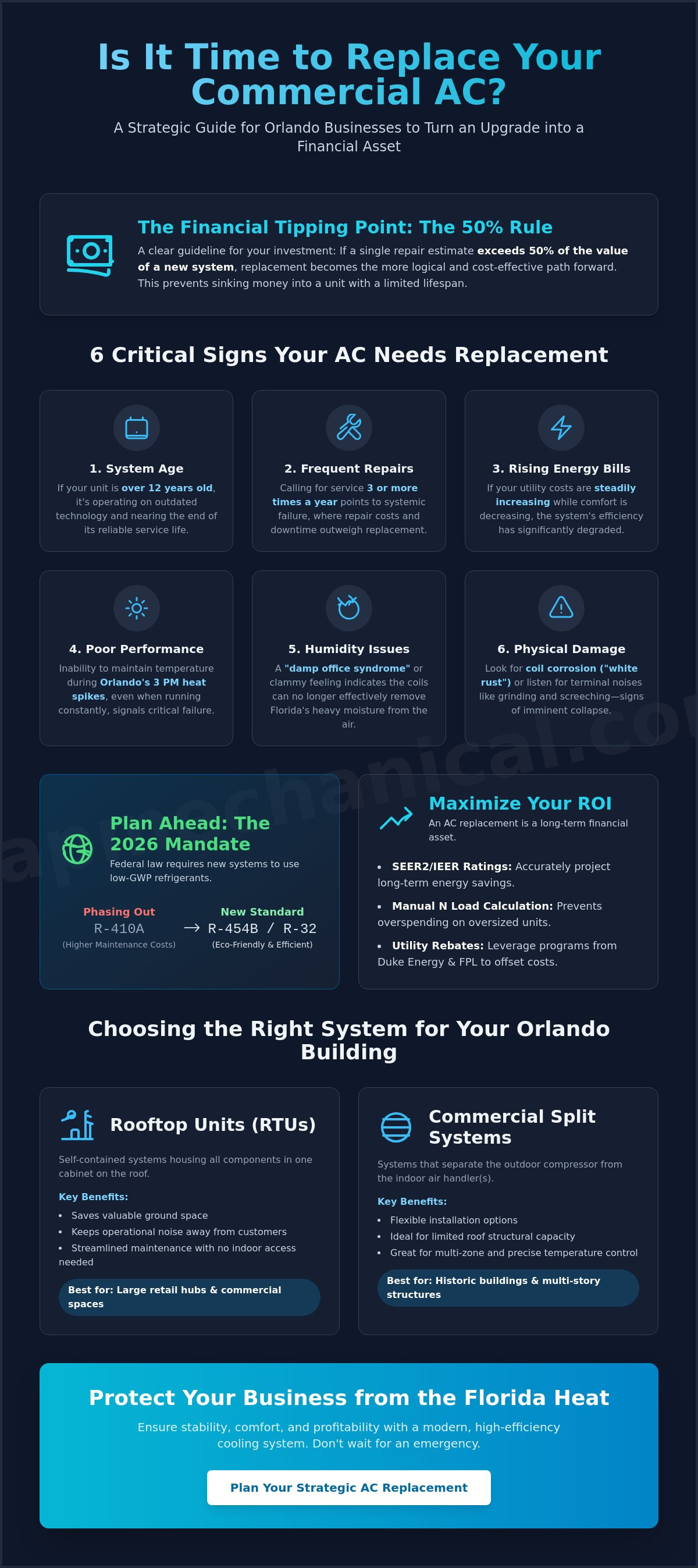 Commercial AC replacement Orlando