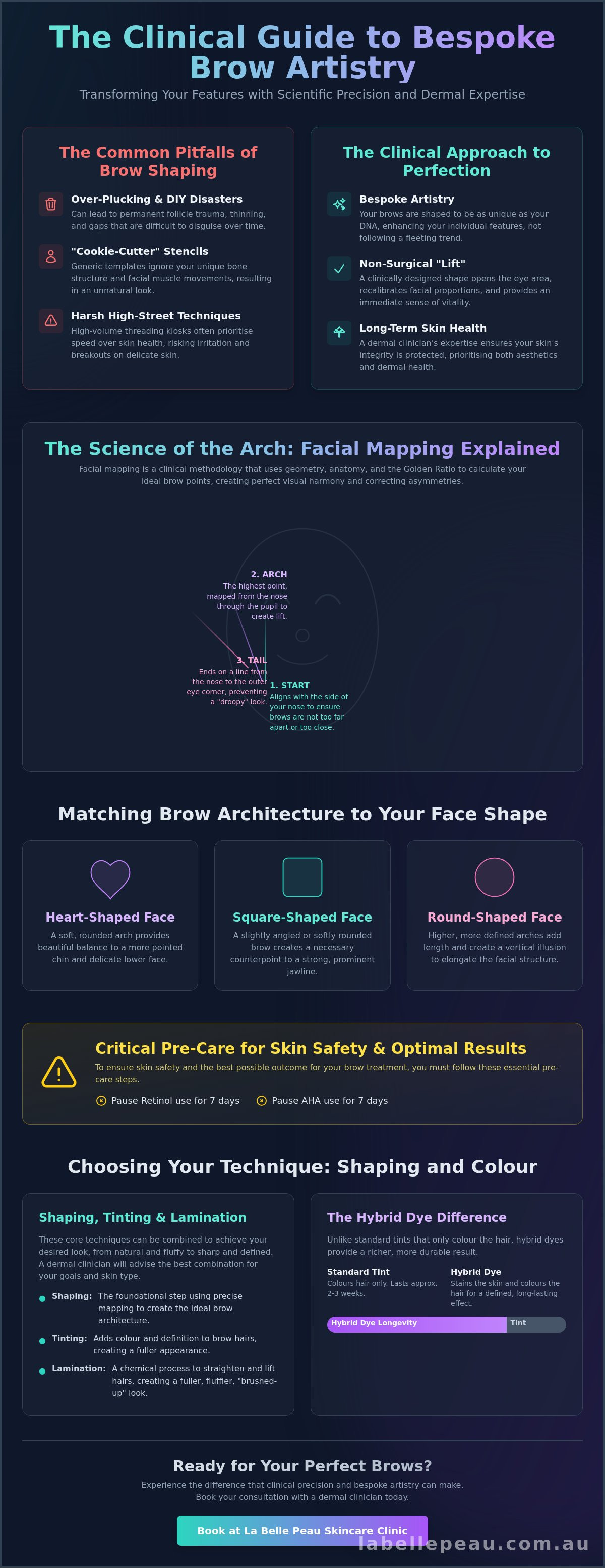 Brow shaping perth