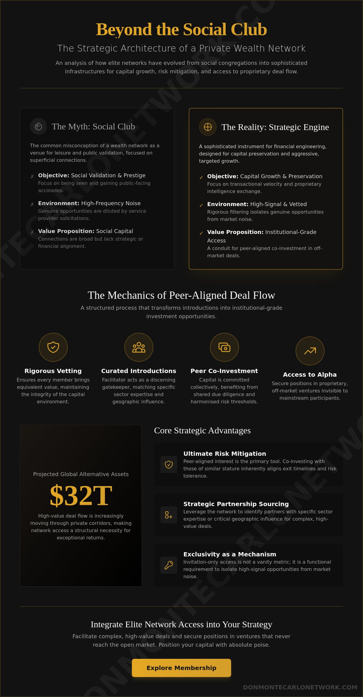 Private wealth network membership