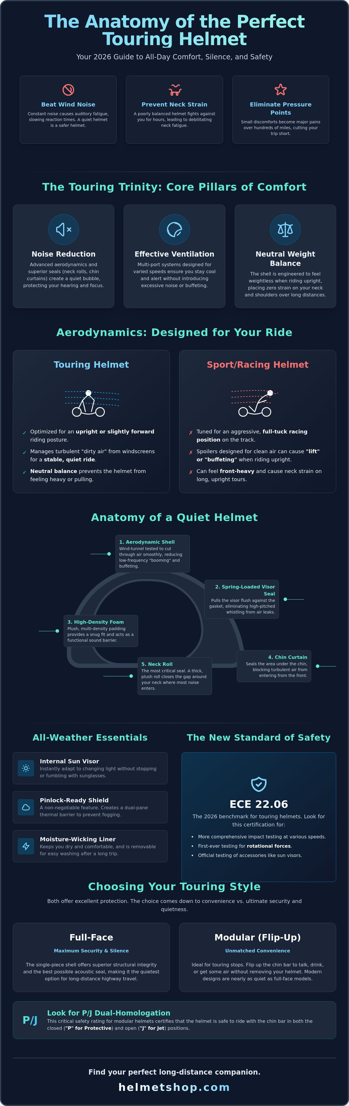 Best motorcycle helmet for touring