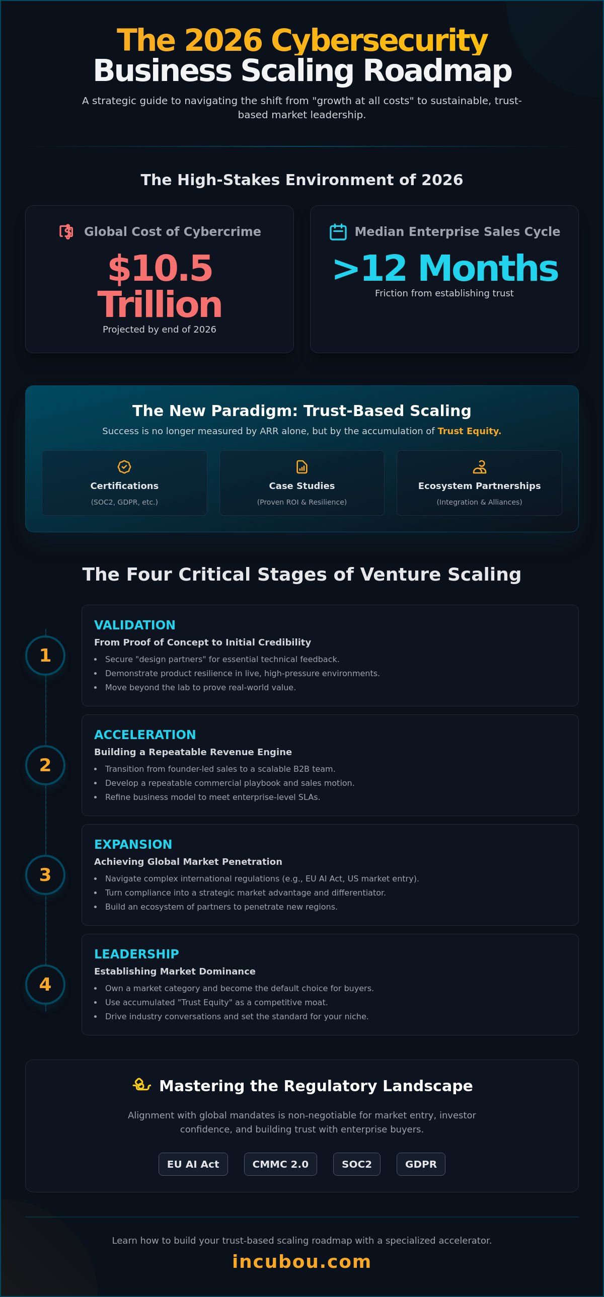 Cybersecurity business scaling roadmap
