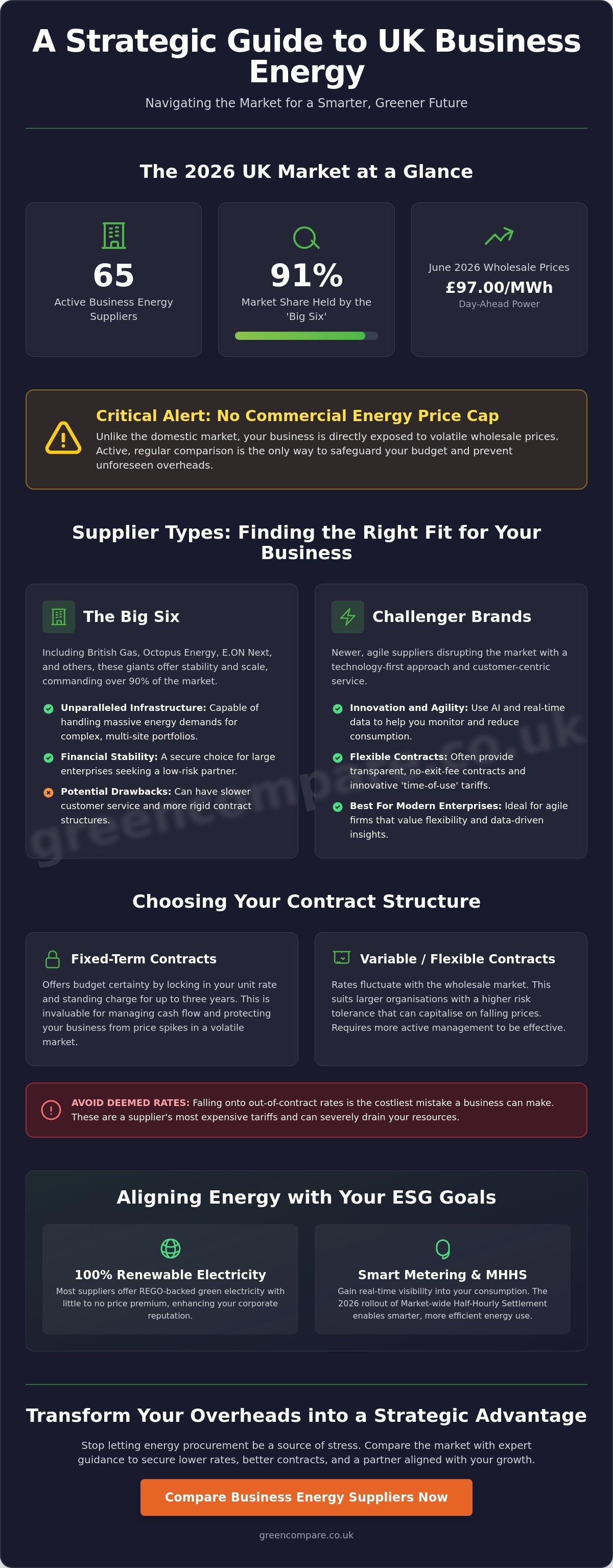 Business energy suppliers