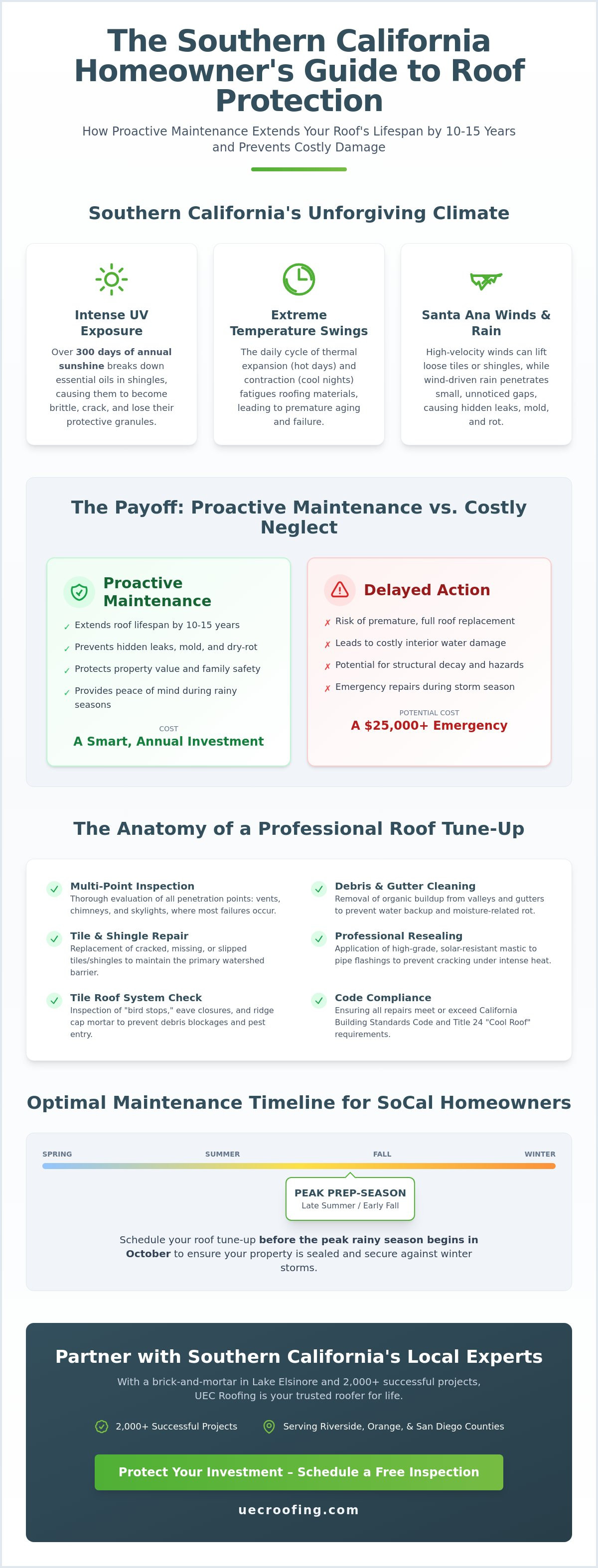 Roof maintenance service Southern California