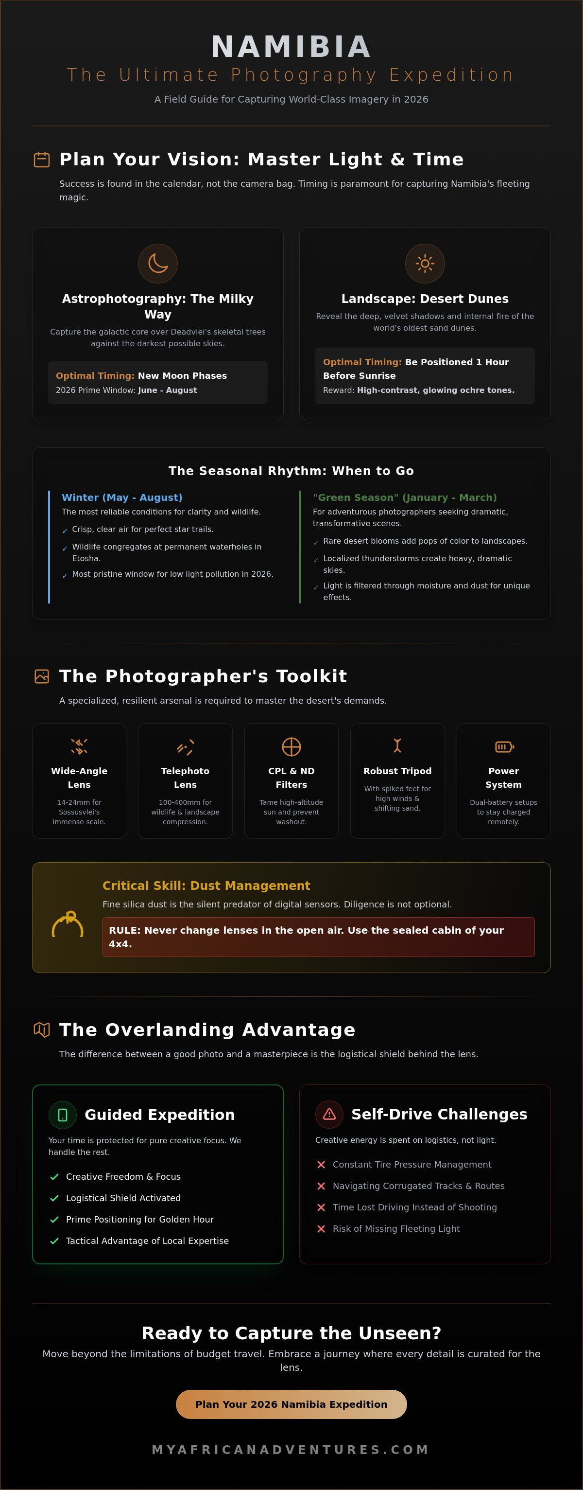Ultimate namibia photography expedition