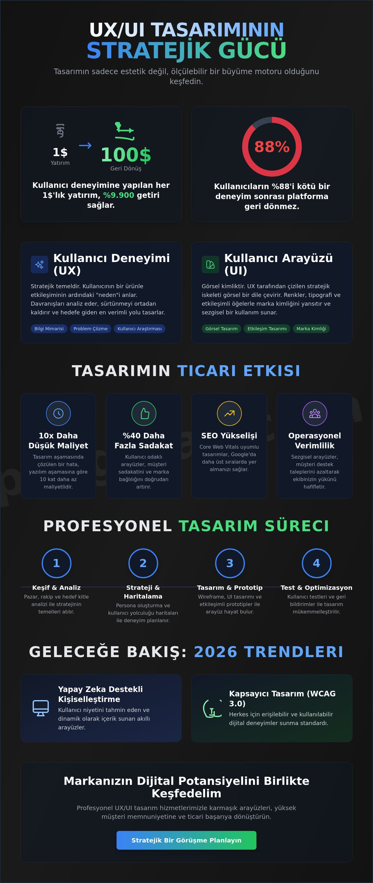 Ux ui tasarım hizmetleri