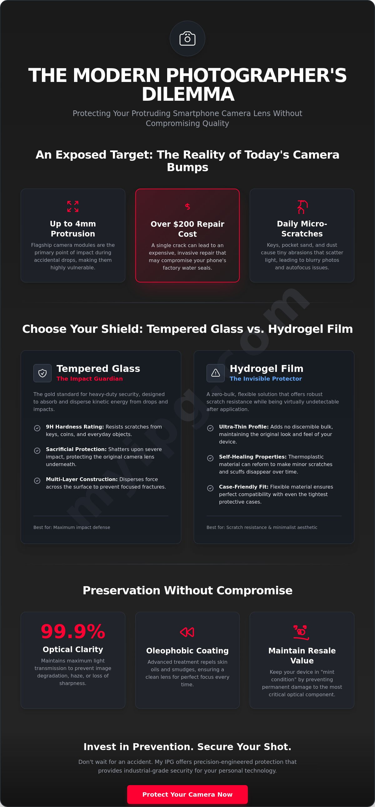Smartphone camera lens protector