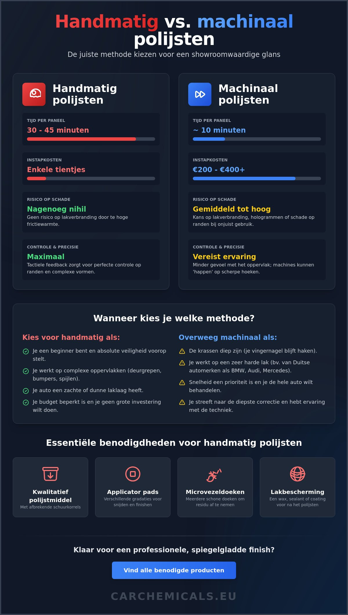 Handmatig polijsten